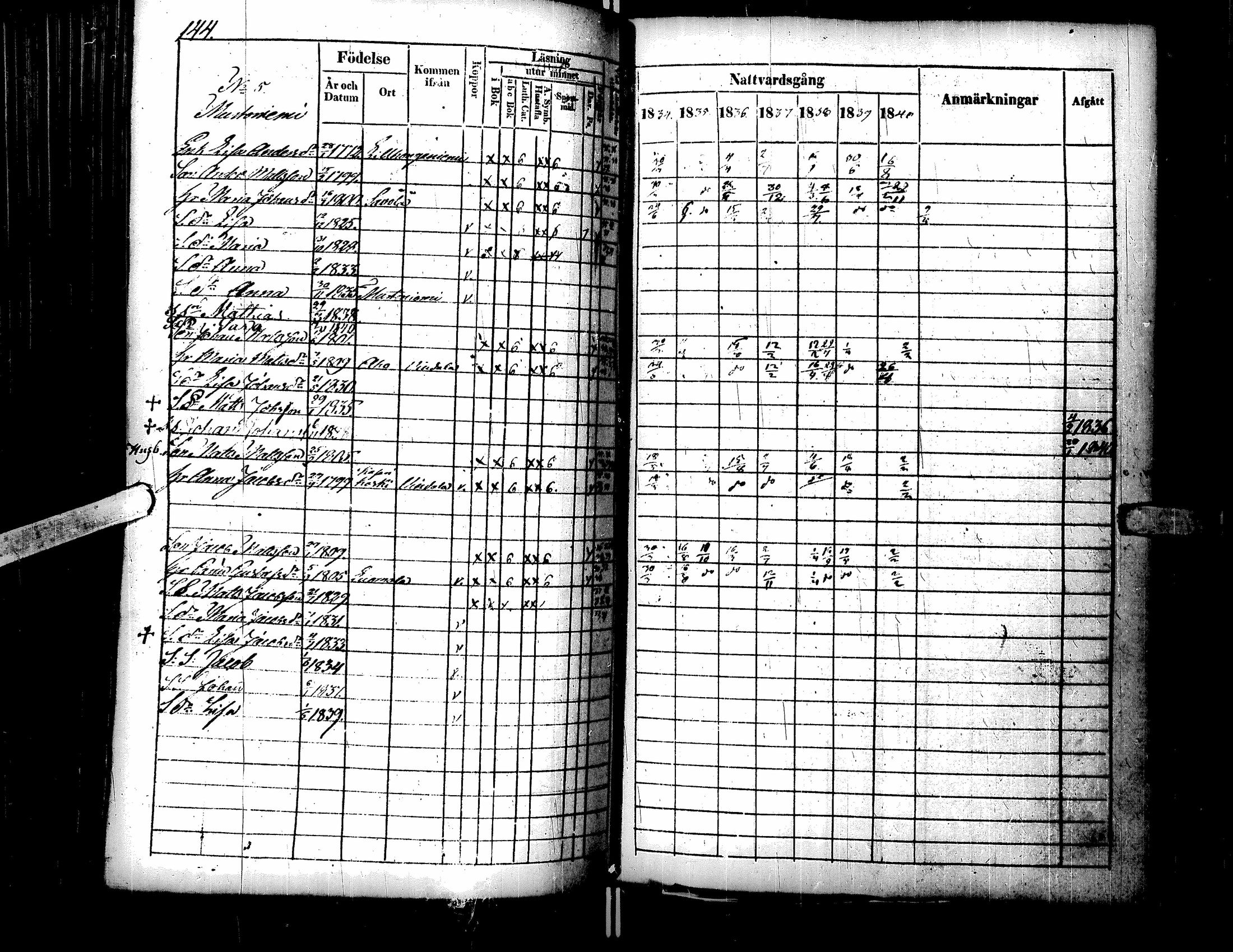 [ ../kirjat/Kirkonkirjat/lappajarvi/rippikirja_1834-1840_uk147/kuvat/150.jpg ]