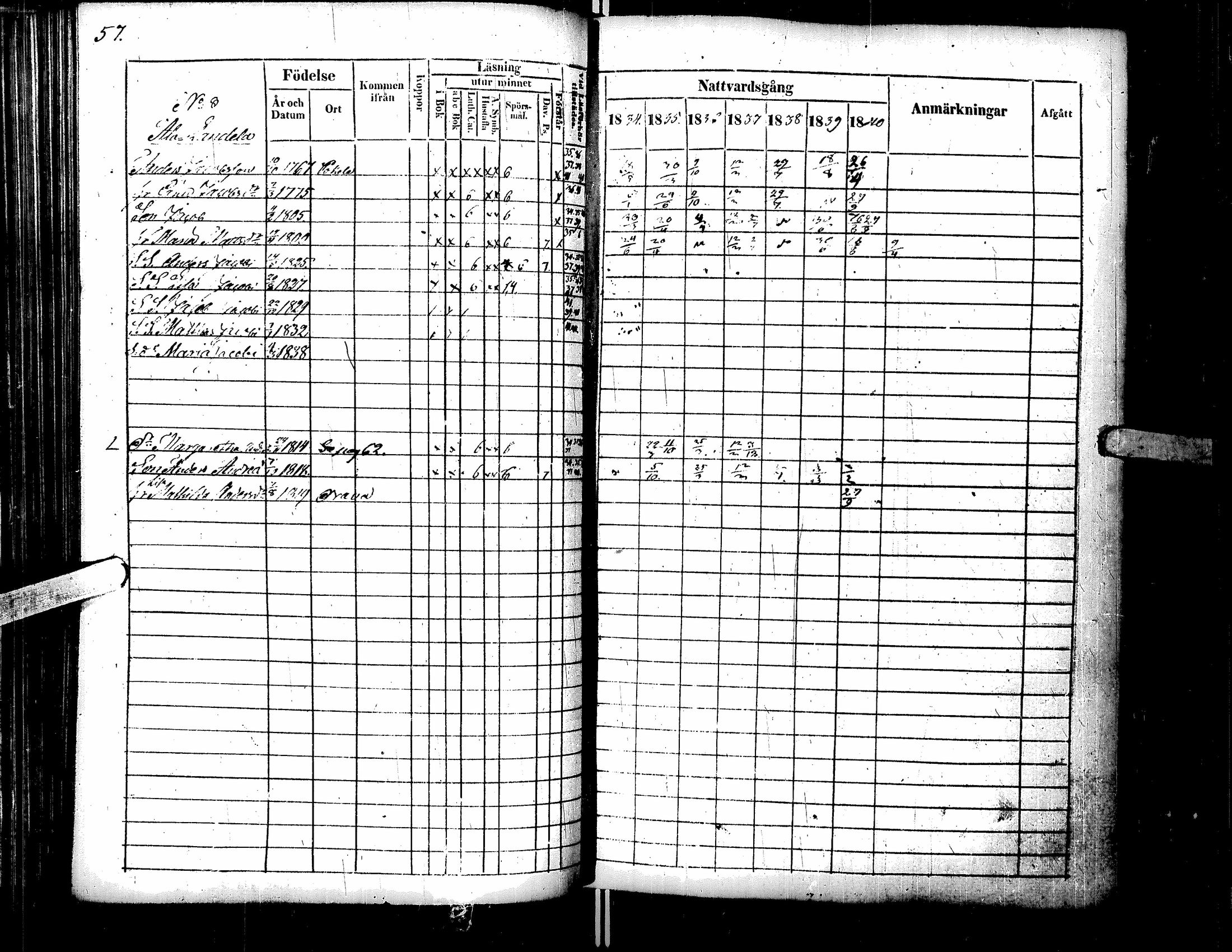 [ ../kirjat/Kirkonkirjat/lappajarvi/rippikirja_1834-1840_uk147/kuvat/62.jpg ]