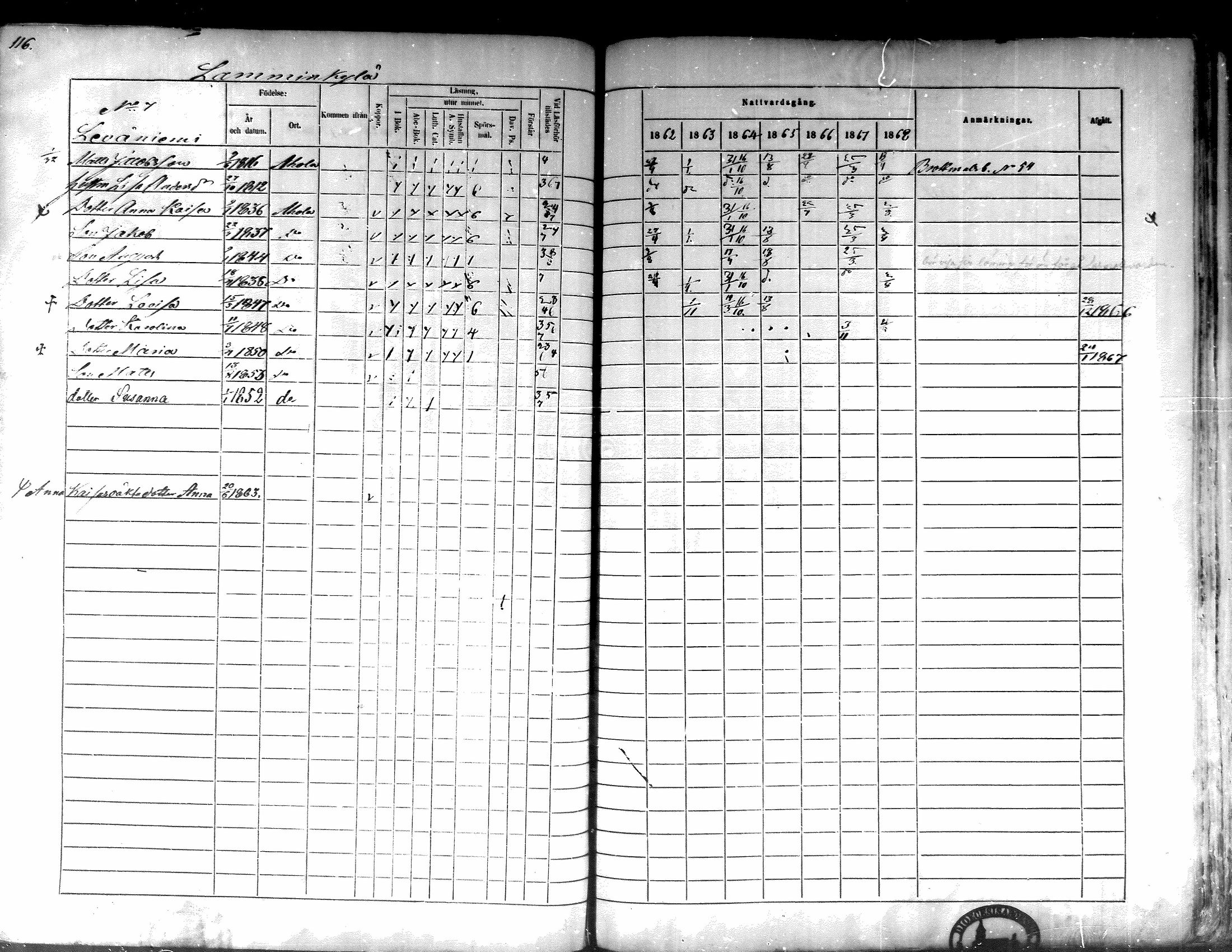 [ ../kirjat/Kirkonkirjat/lappajarvi/rippikirja_1862-1868_mko82-95/kuvat/116.jpg ]