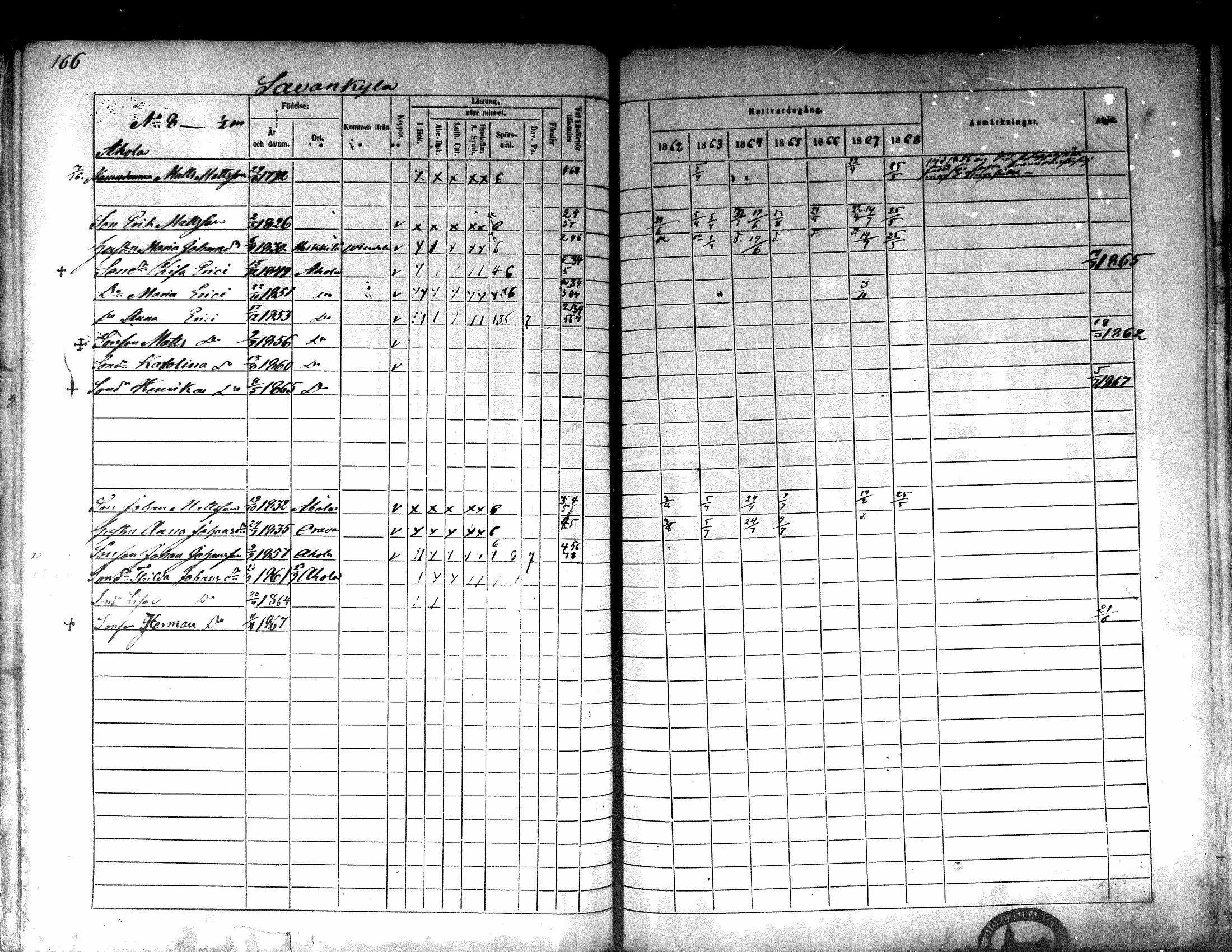 [ ../kirjat/Kirkonkirjat/lappajarvi/rippikirja_1862-1868_mko82-95/kuvat/166.jpg ]