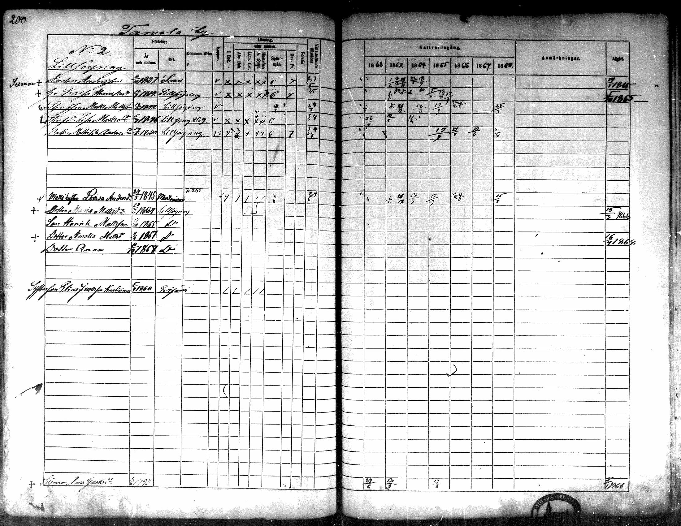 [ ../kirjat/Kirkonkirjat/lappajarvi/rippikirja_1862-1868_mko82-95/kuvat/200.jpg ]
