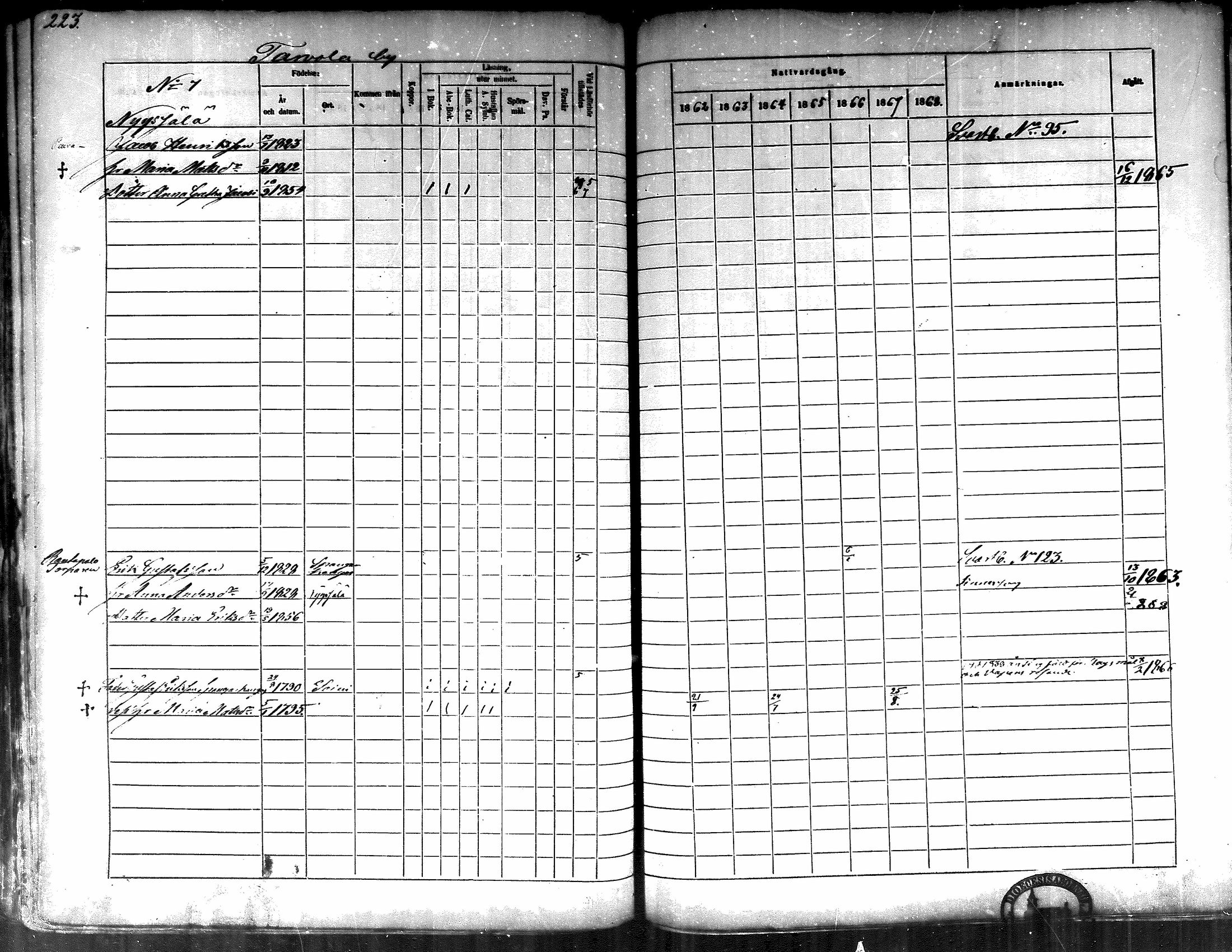 [ ../kirjat/Kirkonkirjat/lappajarvi/rippikirja_1862-1868_mko82-95/kuvat/222.jpg ]