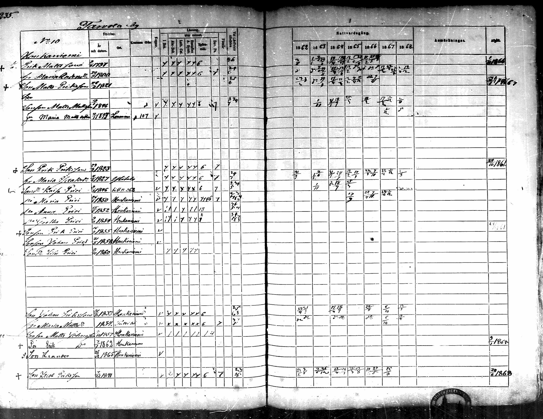 [ ../kirjat/Kirkonkirjat/lappajarvi/rippikirja_1862-1868_mko82-95/kuvat/234.jpg ]