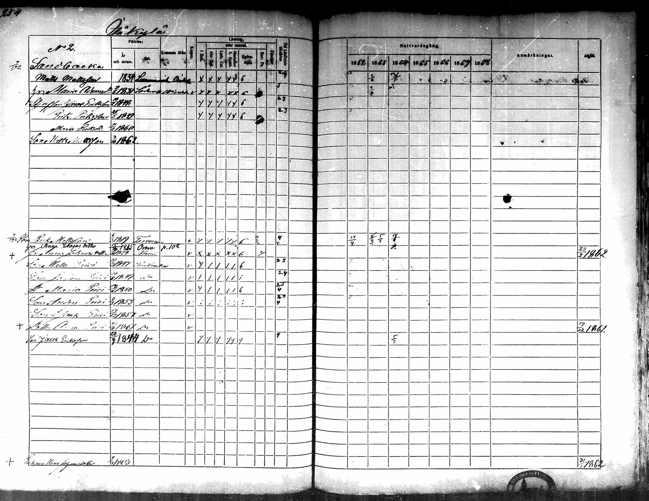[ ../kirjat/Kirkonkirjat/lappajarvi/rippikirja_1862-1868_mko82-95/kuvat/254.jpg ]