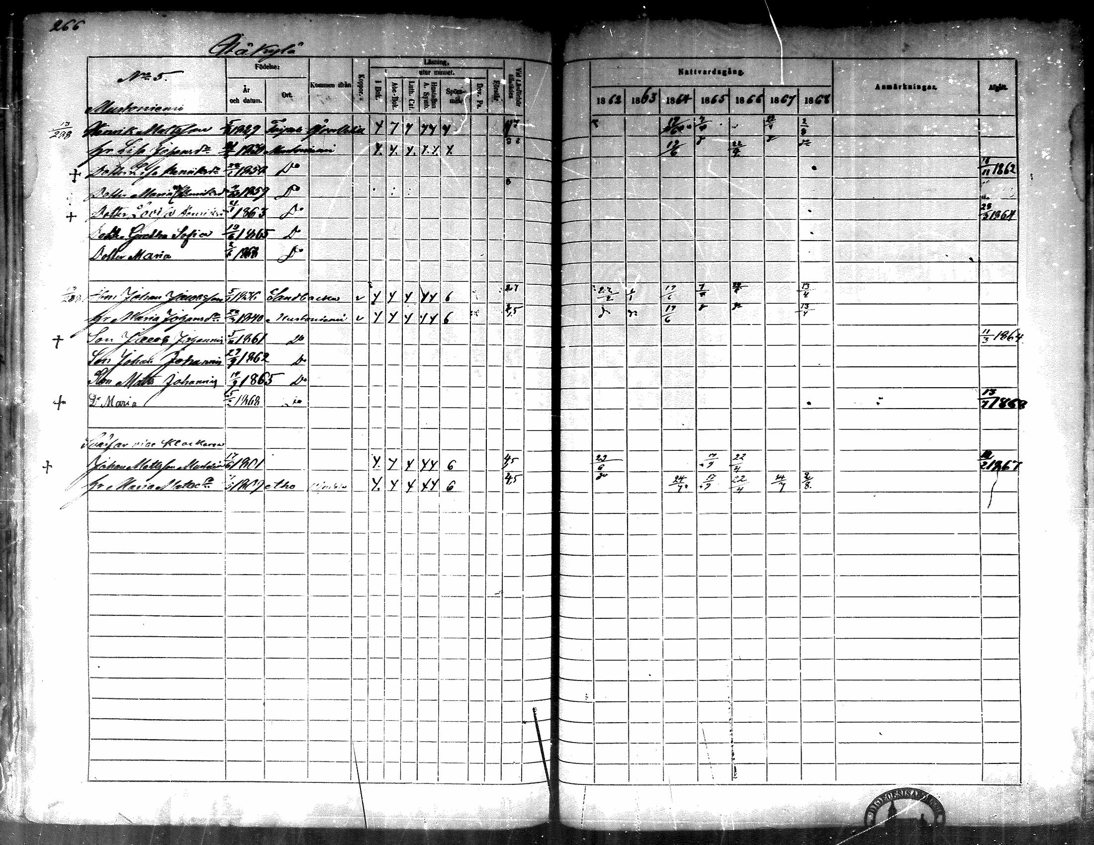 [ ../kirjat/Kirkonkirjat/lappajarvi/rippikirja_1862-1868_mko82-95/kuvat/266.jpg ]