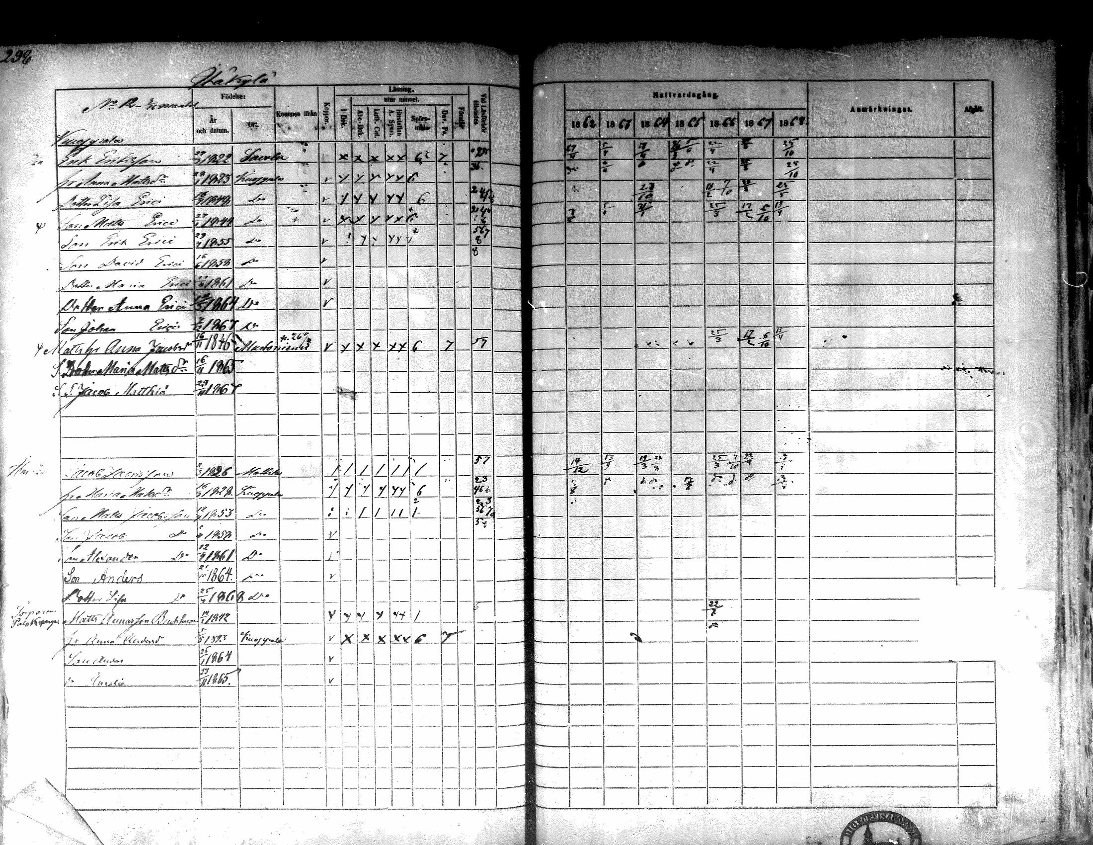 [ ../kirjat/Kirkonkirjat/lappajarvi/rippikirja_1862-1868_mko82-95/kuvat/298.jpg ]