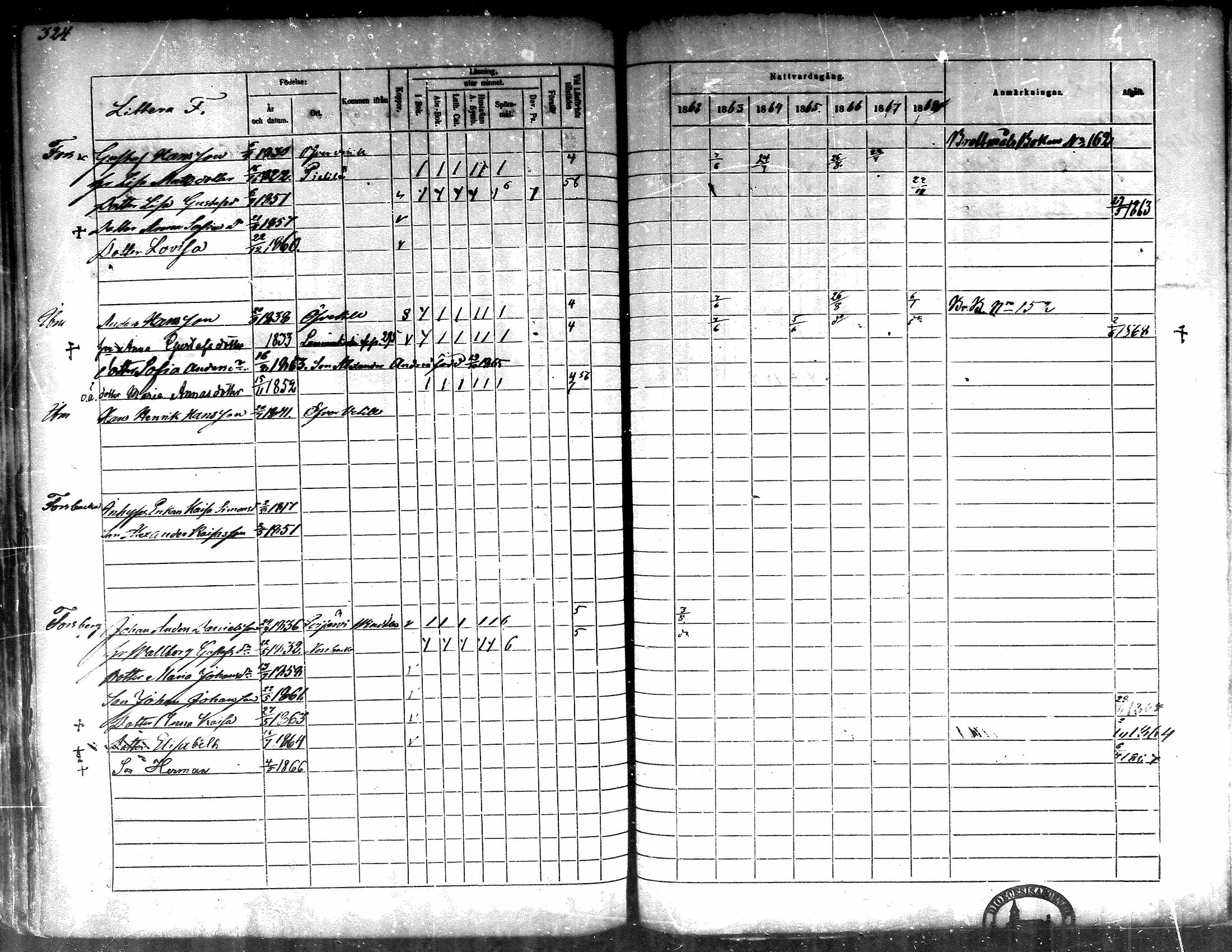 [ ../kirjat/Kirkonkirjat/lappajarvi/rippikirja_1862-1868_mko82-95/kuvat/324.jpg ]
