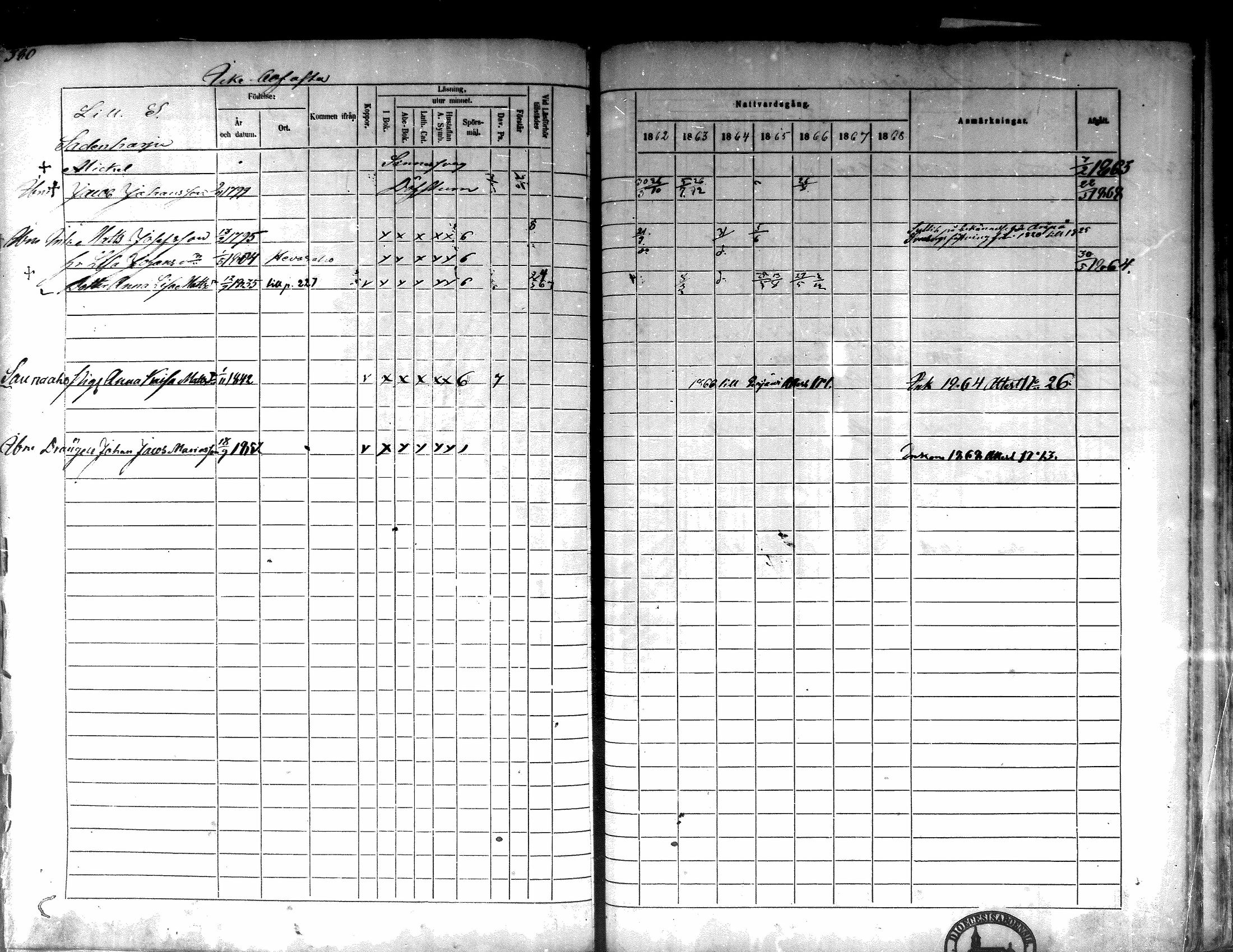[ ../kirjat/Kirkonkirjat/lappajarvi/rippikirja_1862-1868_mko82-95/kuvat/381.jpg ]