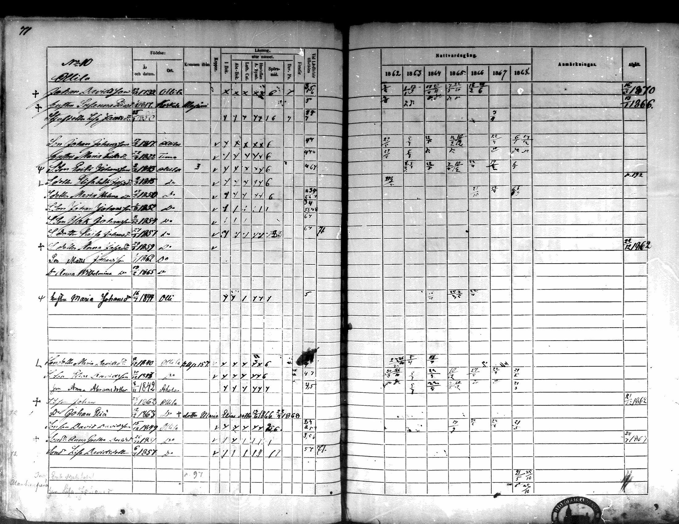[ ../kirjat/Kirkonkirjat/lappajarvi/rippikirja_1862-1868_mko82-95/kuvat/72.jpg ]