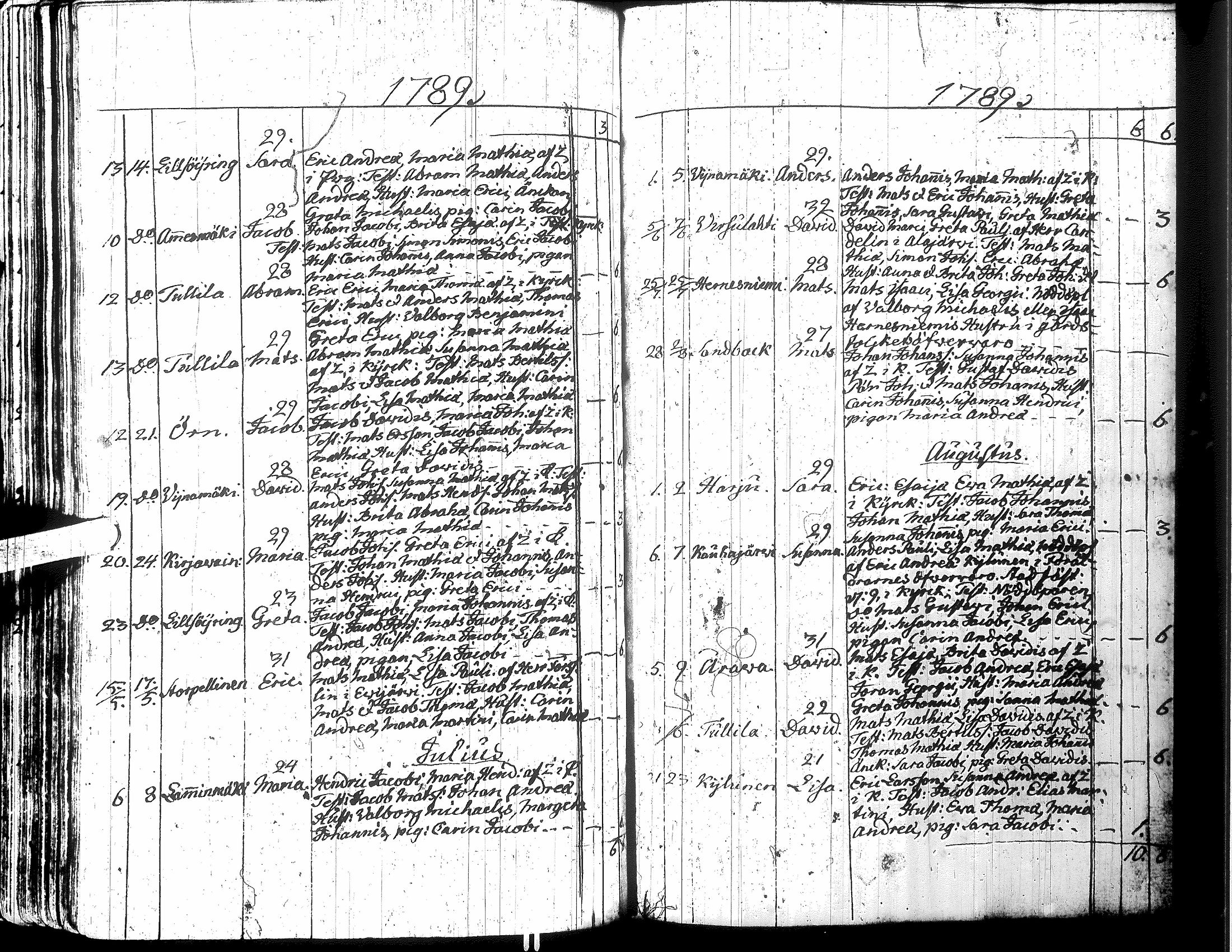 [ ../kirjat/Kirkonkirjat/lappajarvi/syntyneet_1751-1800_uk149/kuvat/168.jpg ]