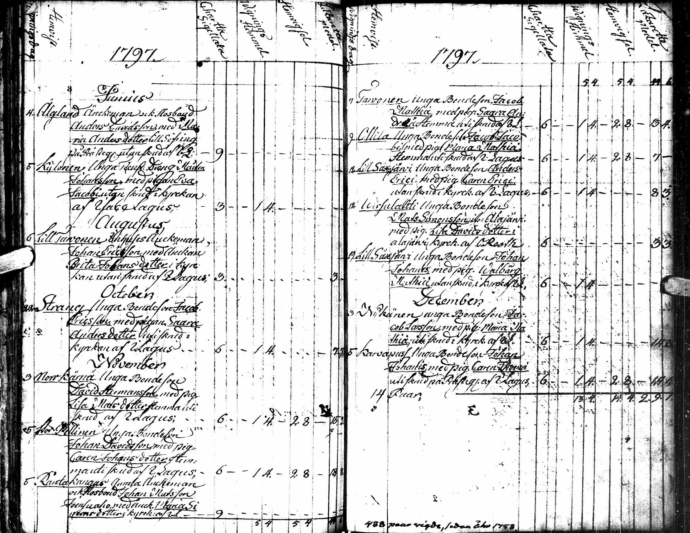 [ ../kirjat/Kirkonkirjat/lappajarvi/vihityt_1751-1862_uk150/kuvat/43.jpg ]