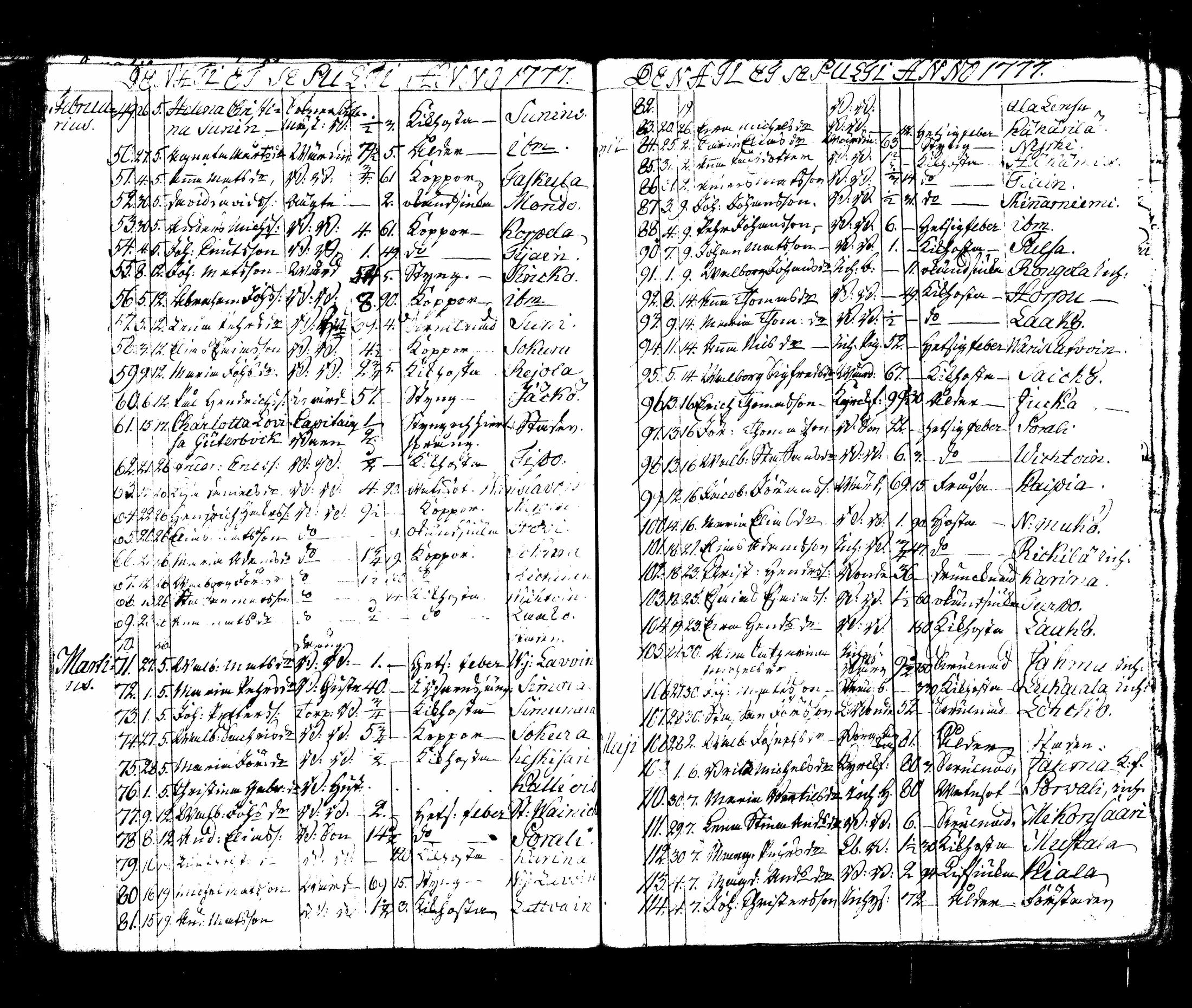 [ ../kirjat/Kirkonkirjat/lappee/kuolleet_1769-1785_tk955/kuvat/17.jpg ]