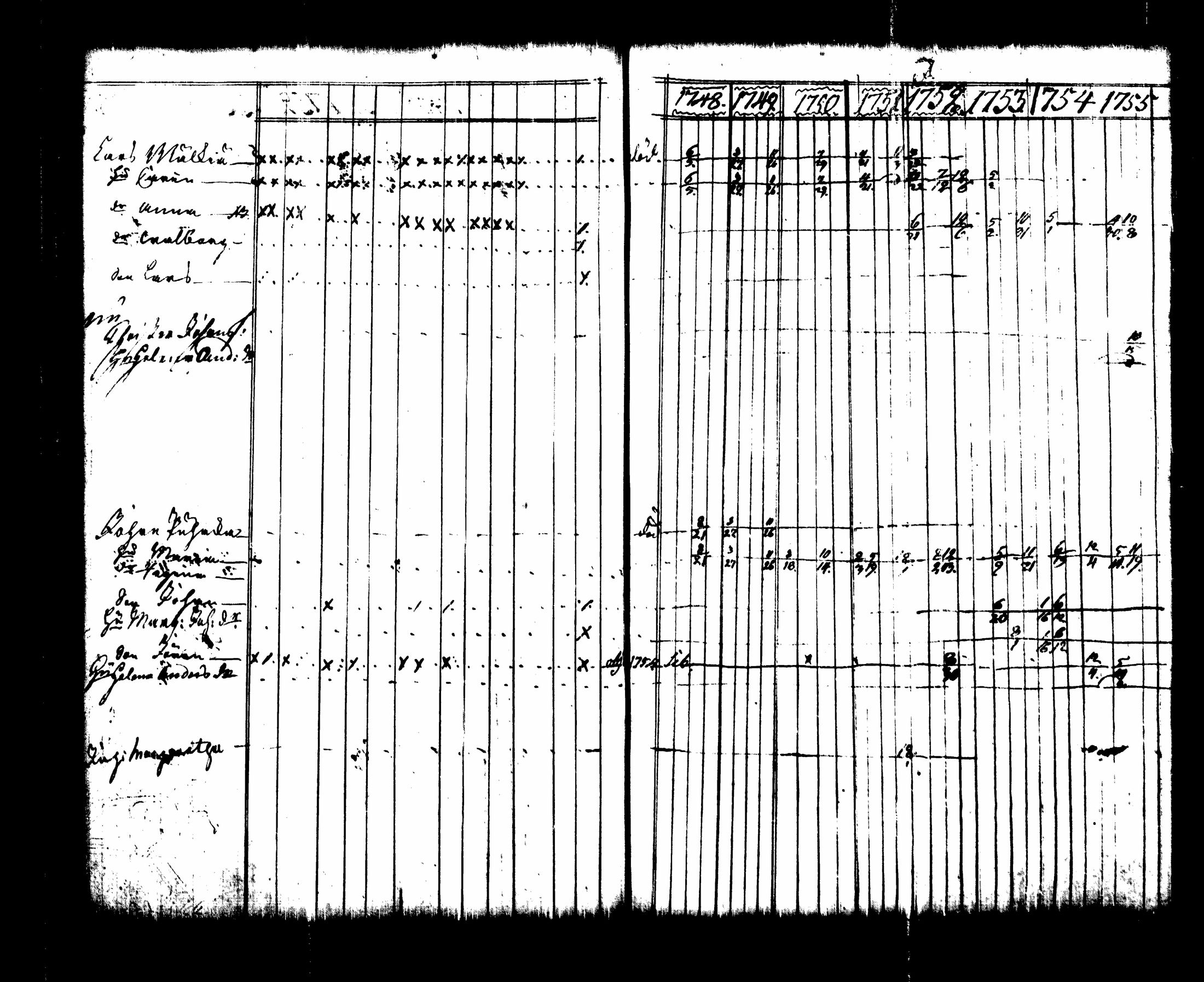 [ ../kirjat/Kirkonkirjat/lappee/rippikirja_1748-1755_tk949/kuvat/130.jpg ]