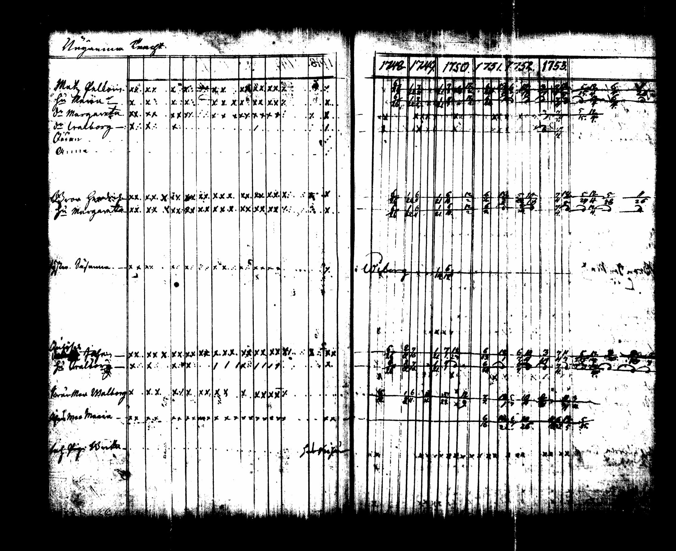 [ ../kirjat/Kirkonkirjat/lappee/rippikirja_1748-1755_tk949/kuvat/153.jpg ]