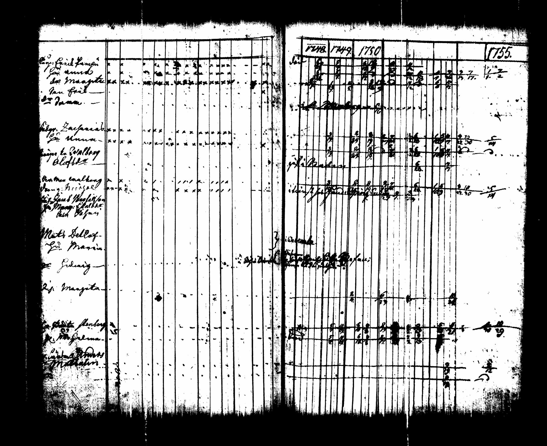 [ ../kirjat/Kirkonkirjat/lappee/rippikirja_1748-1755_tk949/kuvat/187.jpg ]