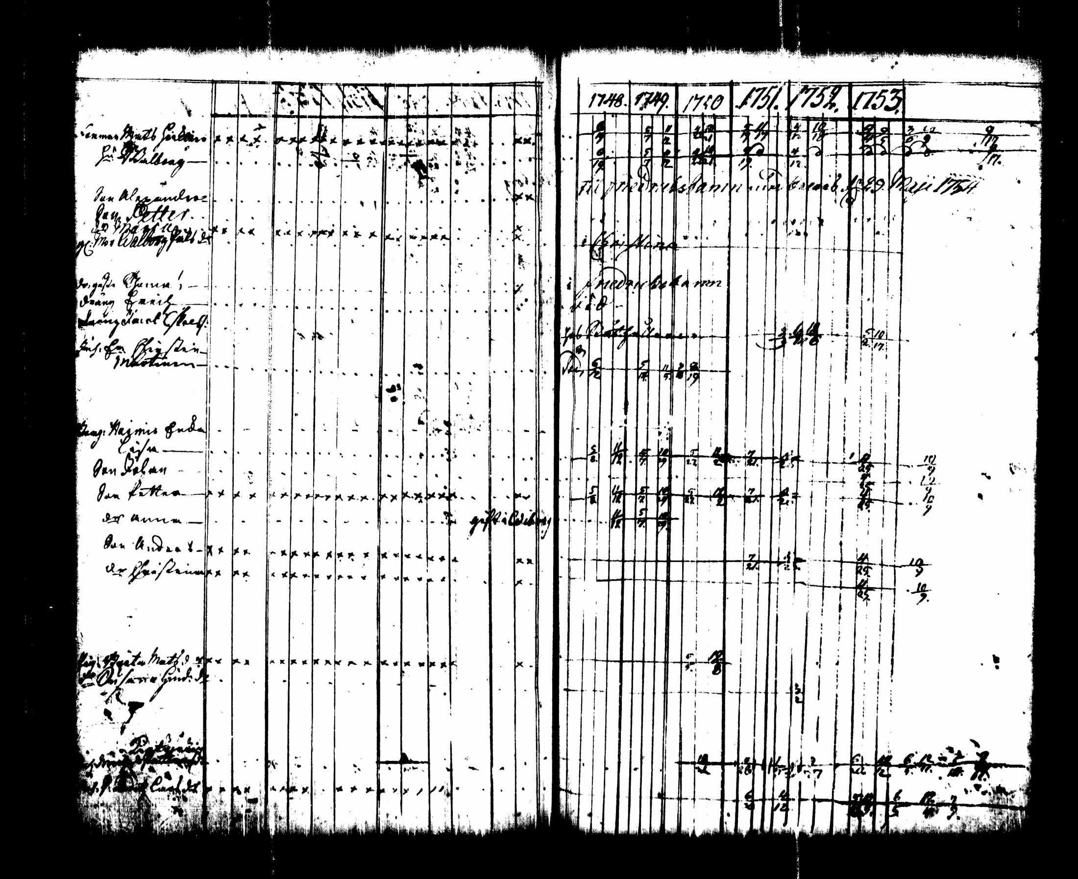 [ ../kirjat/Kirkonkirjat/lappee/rippikirja_1748-1755_tk949/kuvat/202.jpg ]