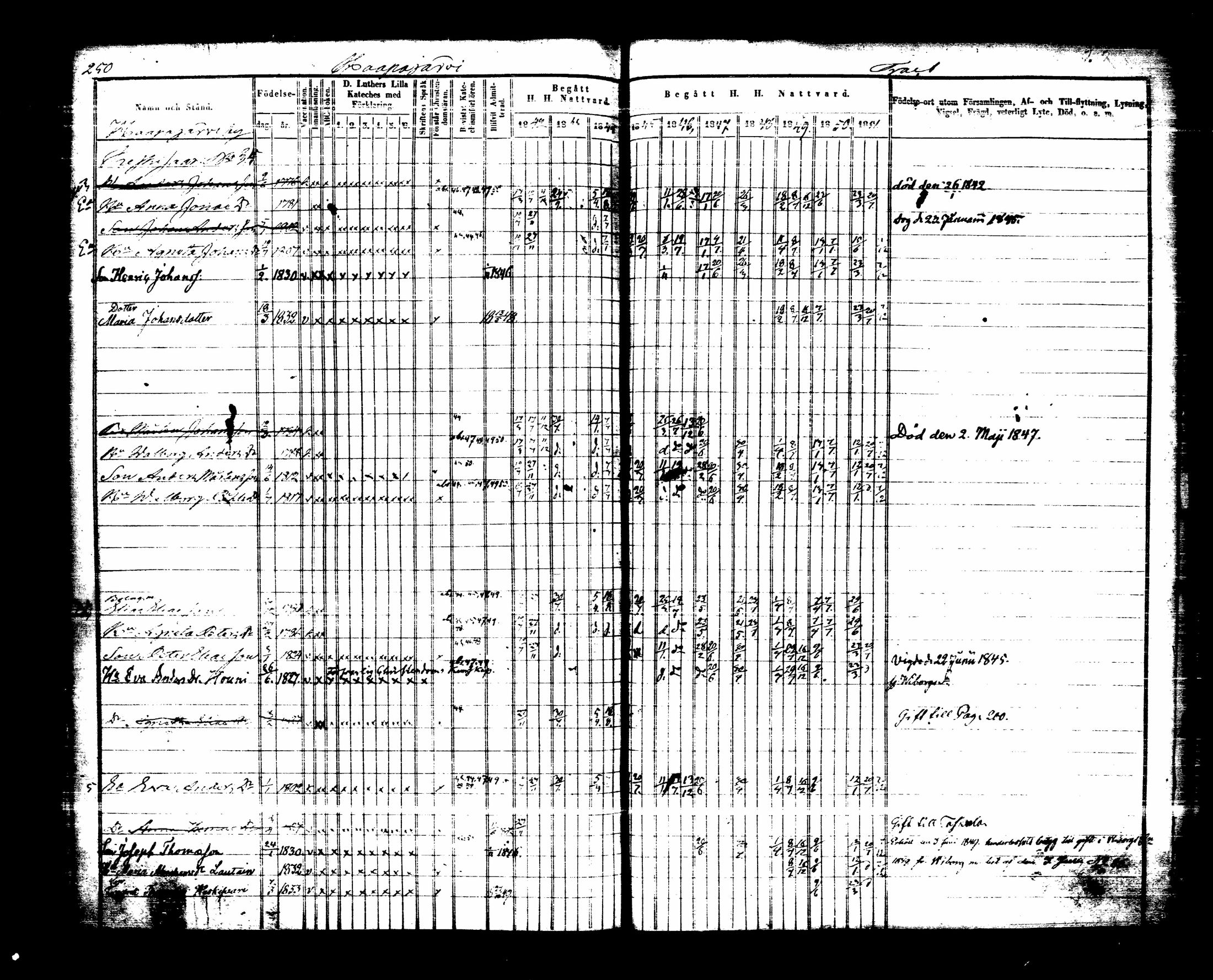 [ ../kirjat/Kirkonkirjat/lappee/rippikirja_1842-1851_tk952/kuvat/262.jpg ]