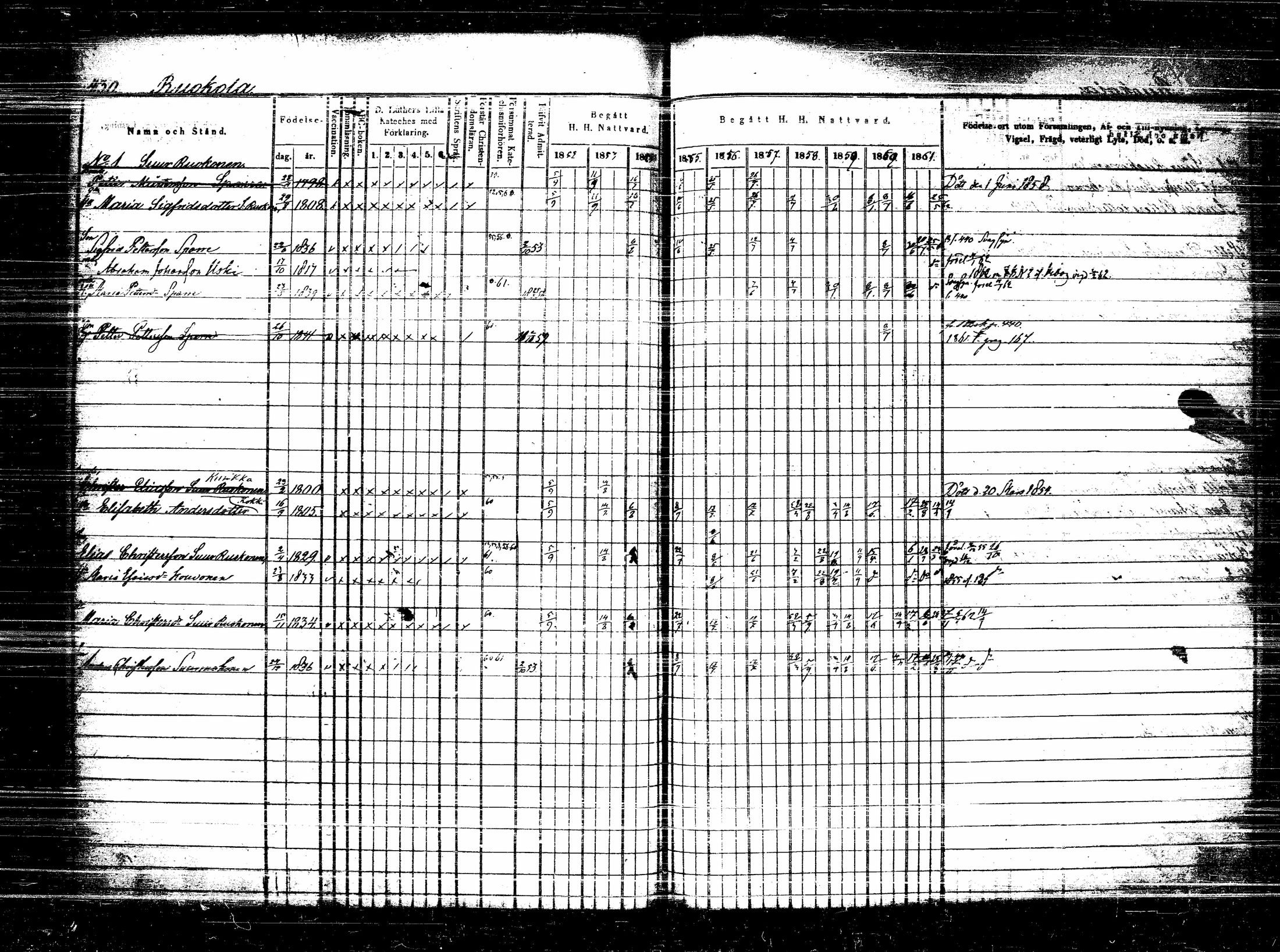 [ ../kirjat/Kirkonkirjat/lappee/rippikirja_1852-1861_tk953_ii/kuvat/137.jpg ]