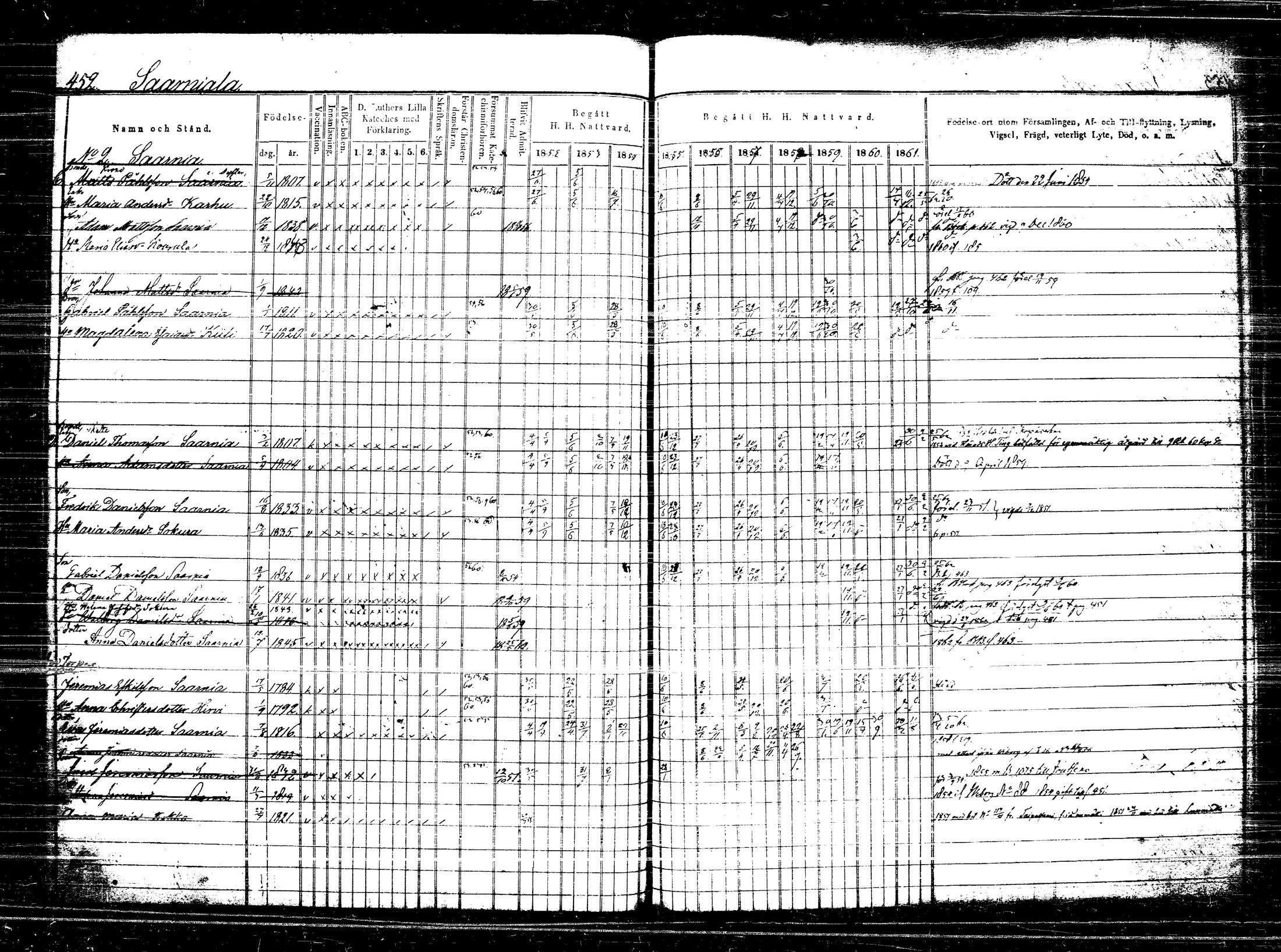 [ ../kirjat/Kirkonkirjat/lappee/rippikirja_1852-1861_tk953_ii/kuvat/159.jpg ]