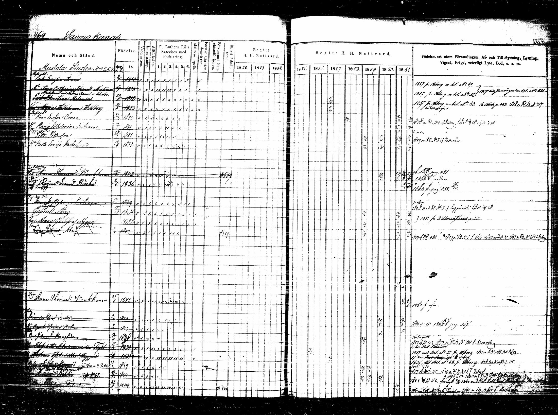 [ ../kirjat/Kirkonkirjat/lappee/rippikirja_1852-1861_tk953_ii/kuvat/177.jpg ]