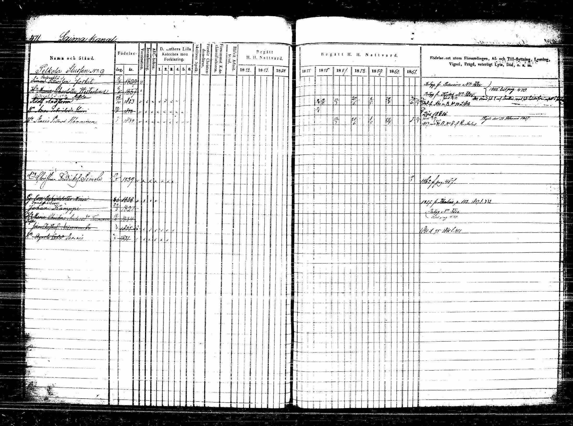 [ ../kirjat/Kirkonkirjat/lappee/rippikirja_1852-1861_tk953_ii/kuvat/179.jpg ]