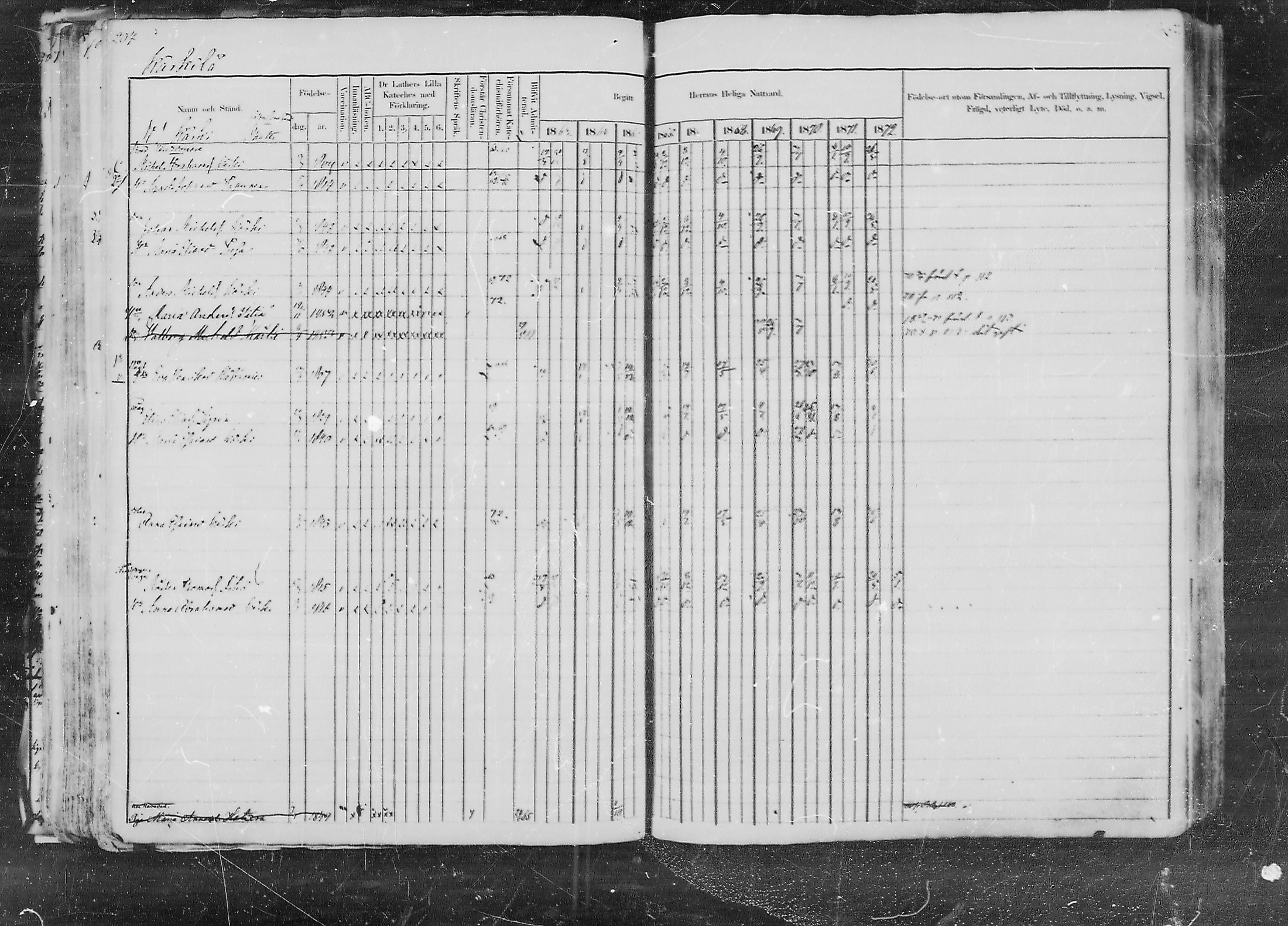 [ ../kirjat/Kirkonkirjat/lappee/rippikirja_1862-1872_mko156-174/kuvat/206.jpg ]