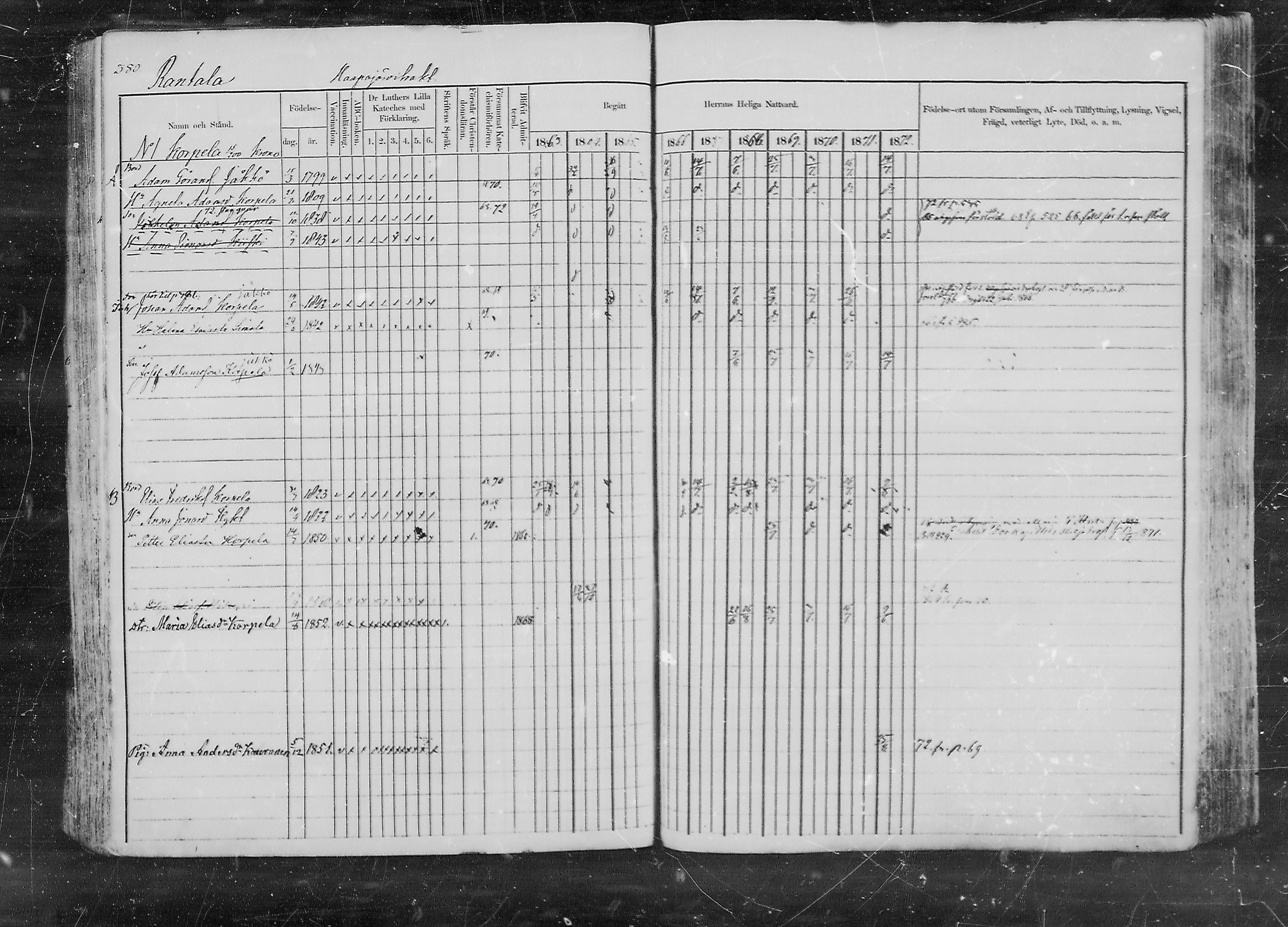 [ ../kirjat/Kirkonkirjat/lappee/rippikirja_1862-1872_mko156-174/kuvat/380.jpg ]