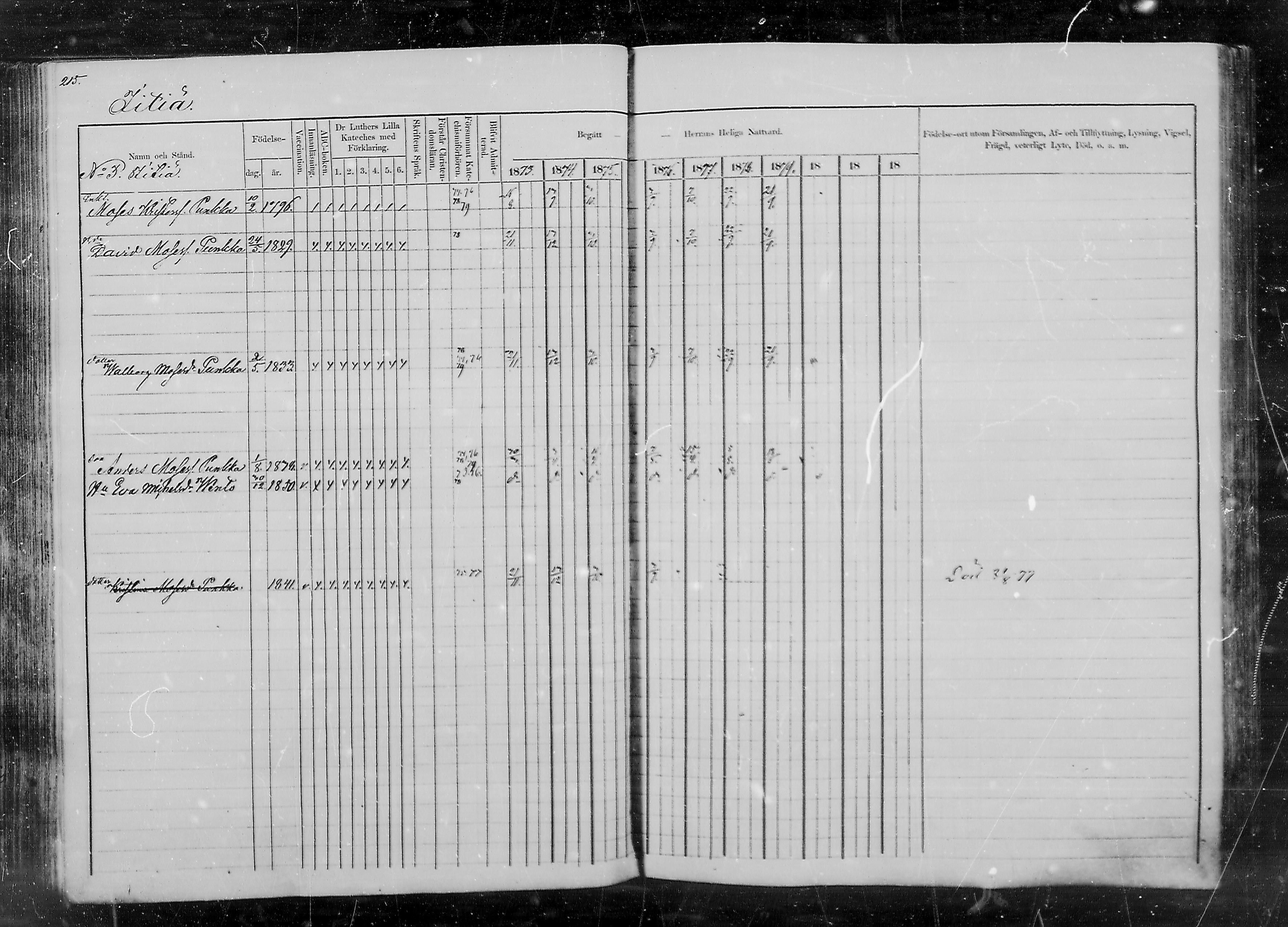 [ ../kirjat/Kirkonkirjat/lappee/rippikirja_1873-1879_mko175-189/kuvat/213.jpg ]