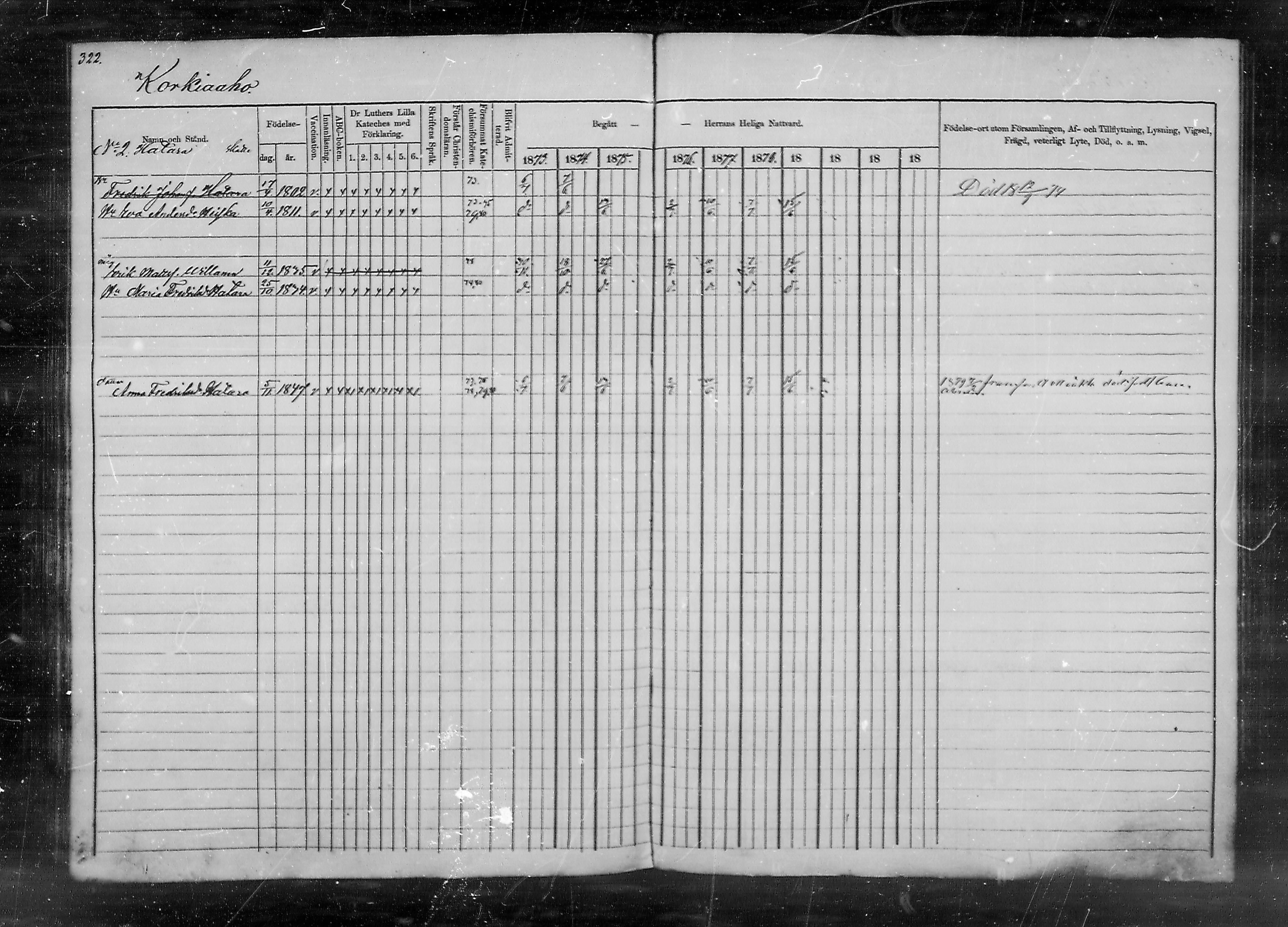 [ ../kirjat/Kirkonkirjat/lappee/rippikirja_1873-1879_mko175-189/kuvat/320.jpg ]