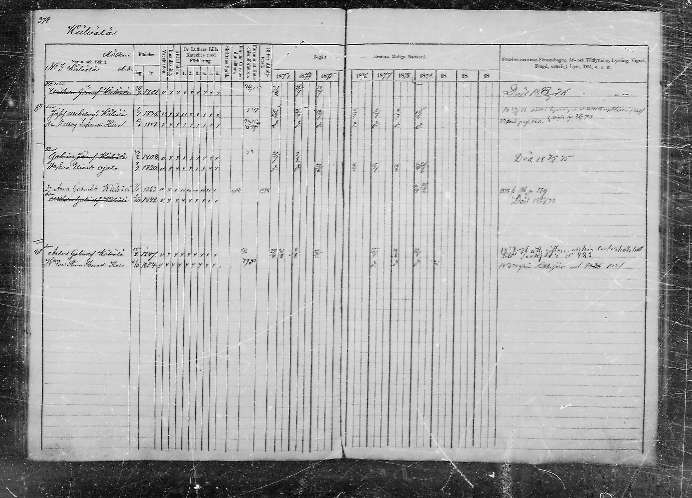[ ../kirjat/Kirkonkirjat/lappee/rippikirja_1873-1879_mko175-189/kuvat/372.jpg ]