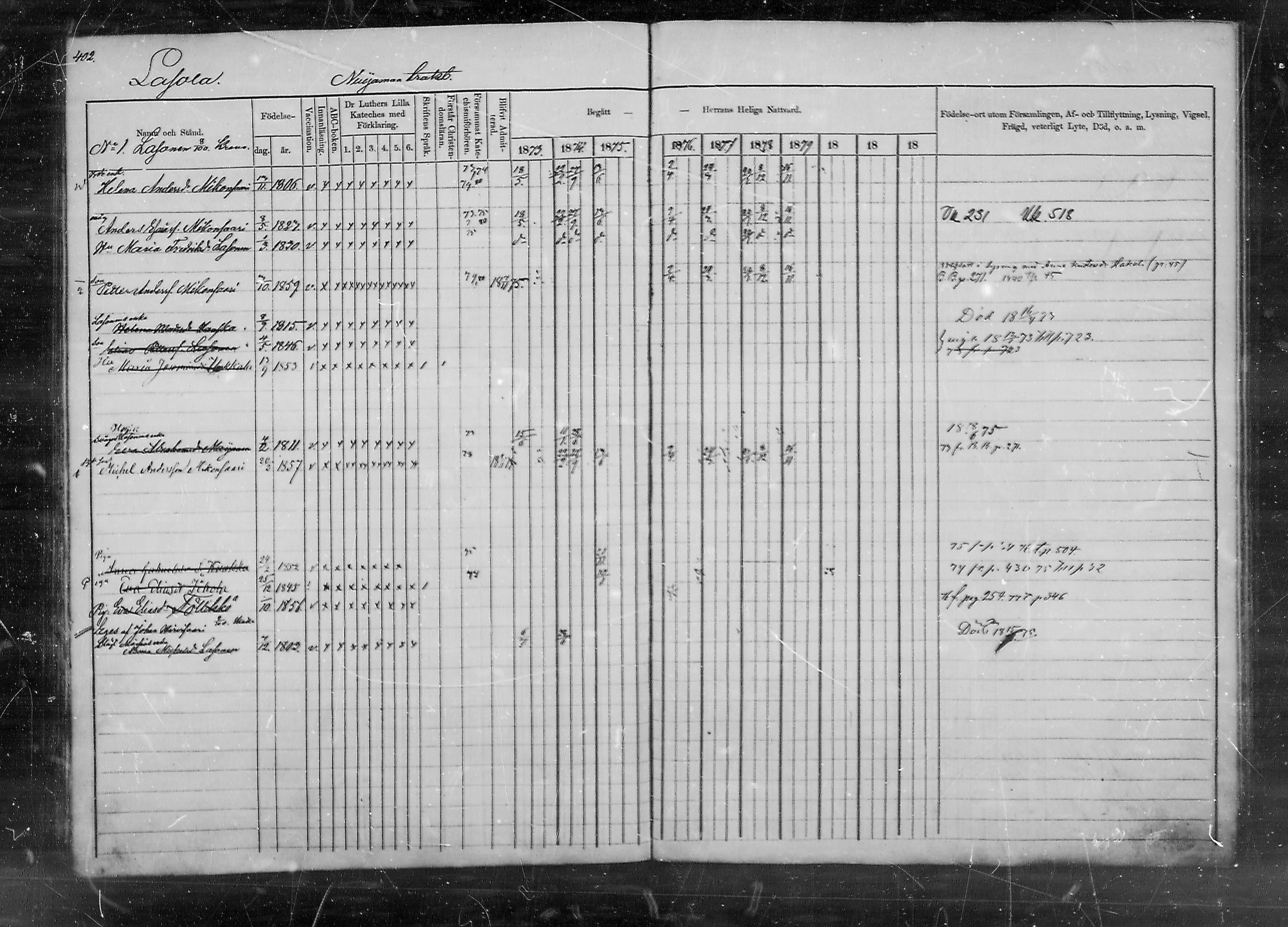 [ ../kirjat/Kirkonkirjat/lappee/rippikirja_1873-1879_mko175-189/kuvat/400.jpg ]