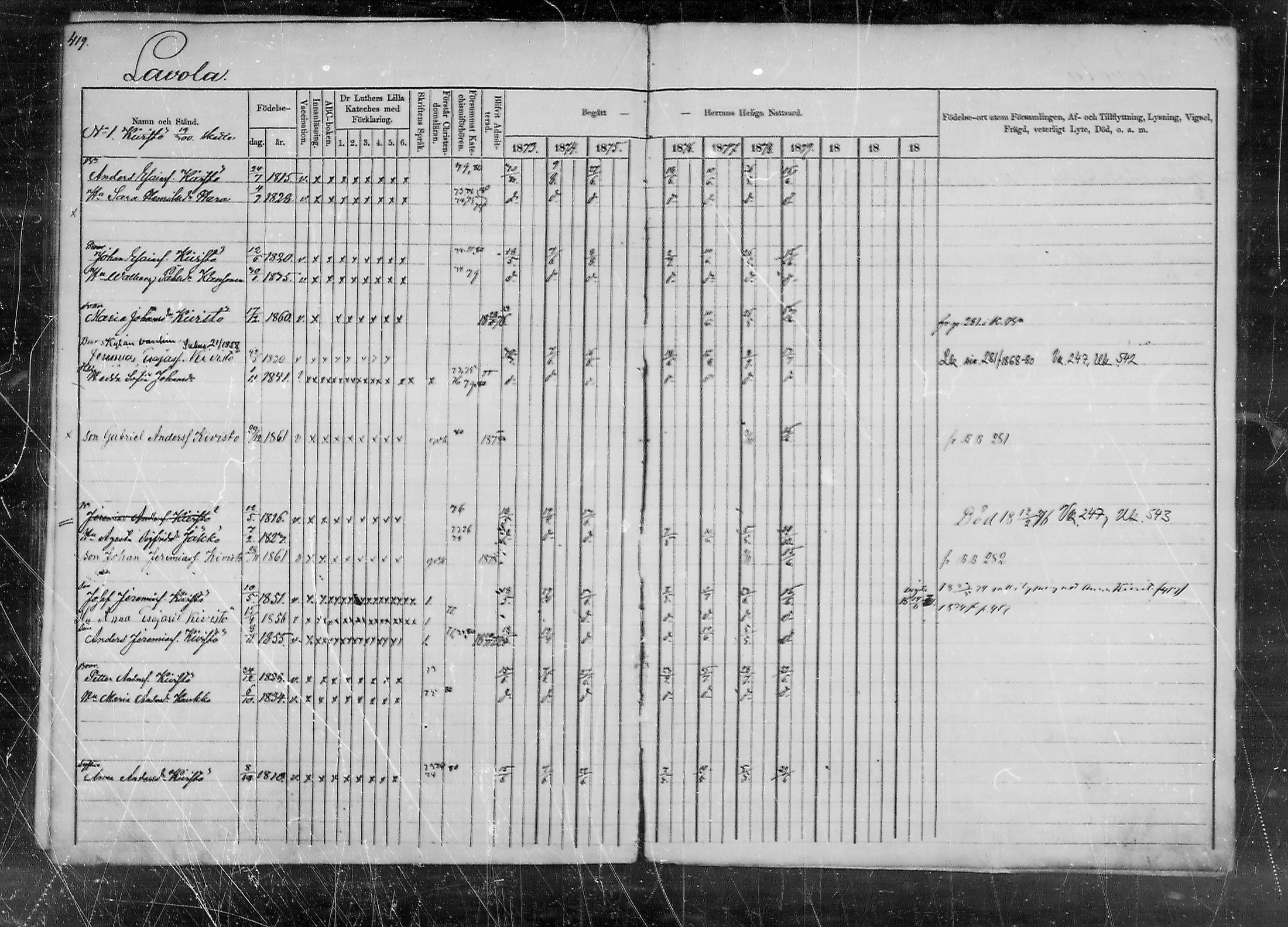 [ ../kirjat/Kirkonkirjat/lappee/rippikirja_1873-1879_mko175-189/kuvat/417.jpg ]