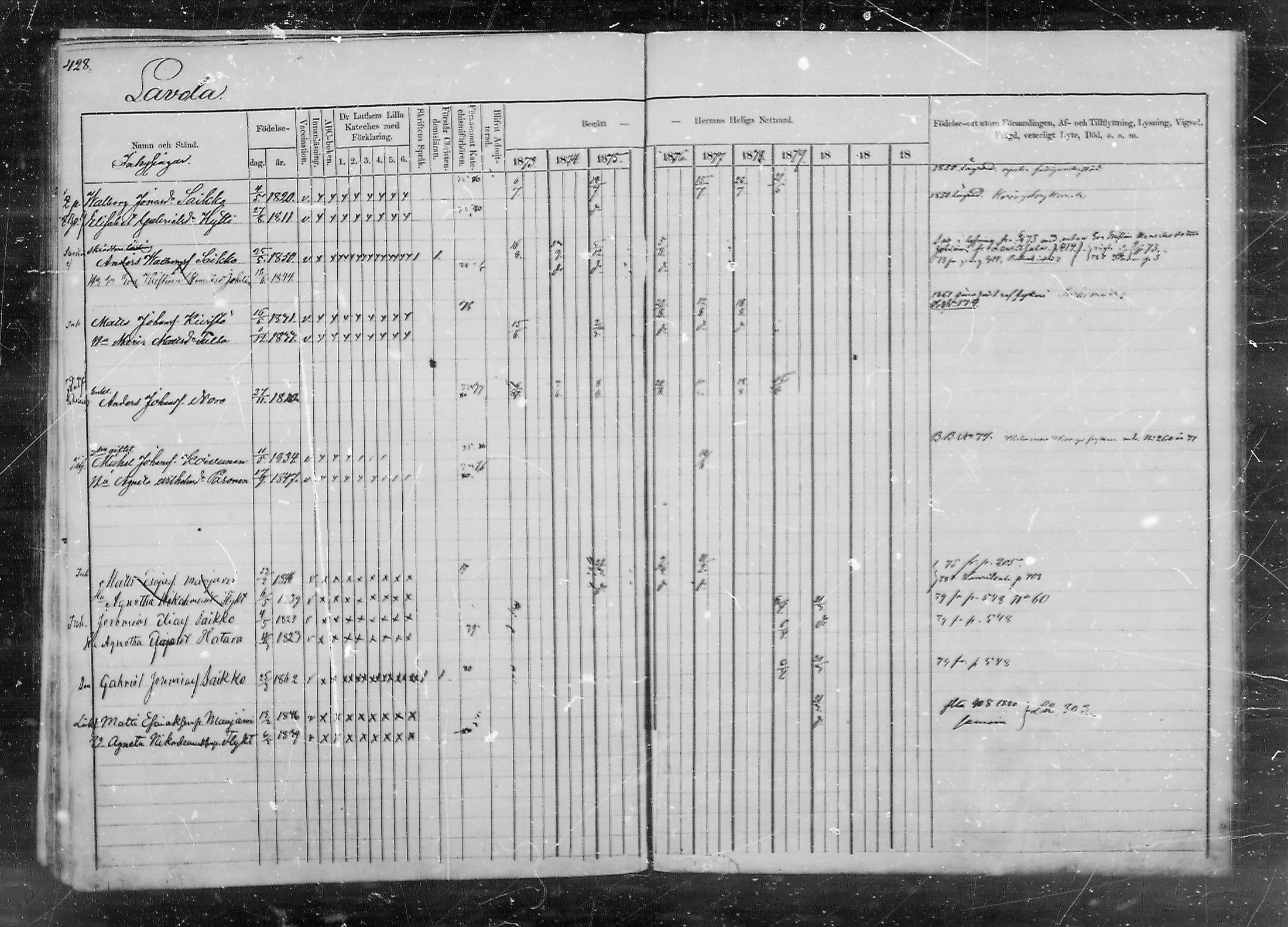 [ ../kirjat/Kirkonkirjat/lappee/rippikirja_1873-1879_mko175-189/kuvat/426.jpg ]