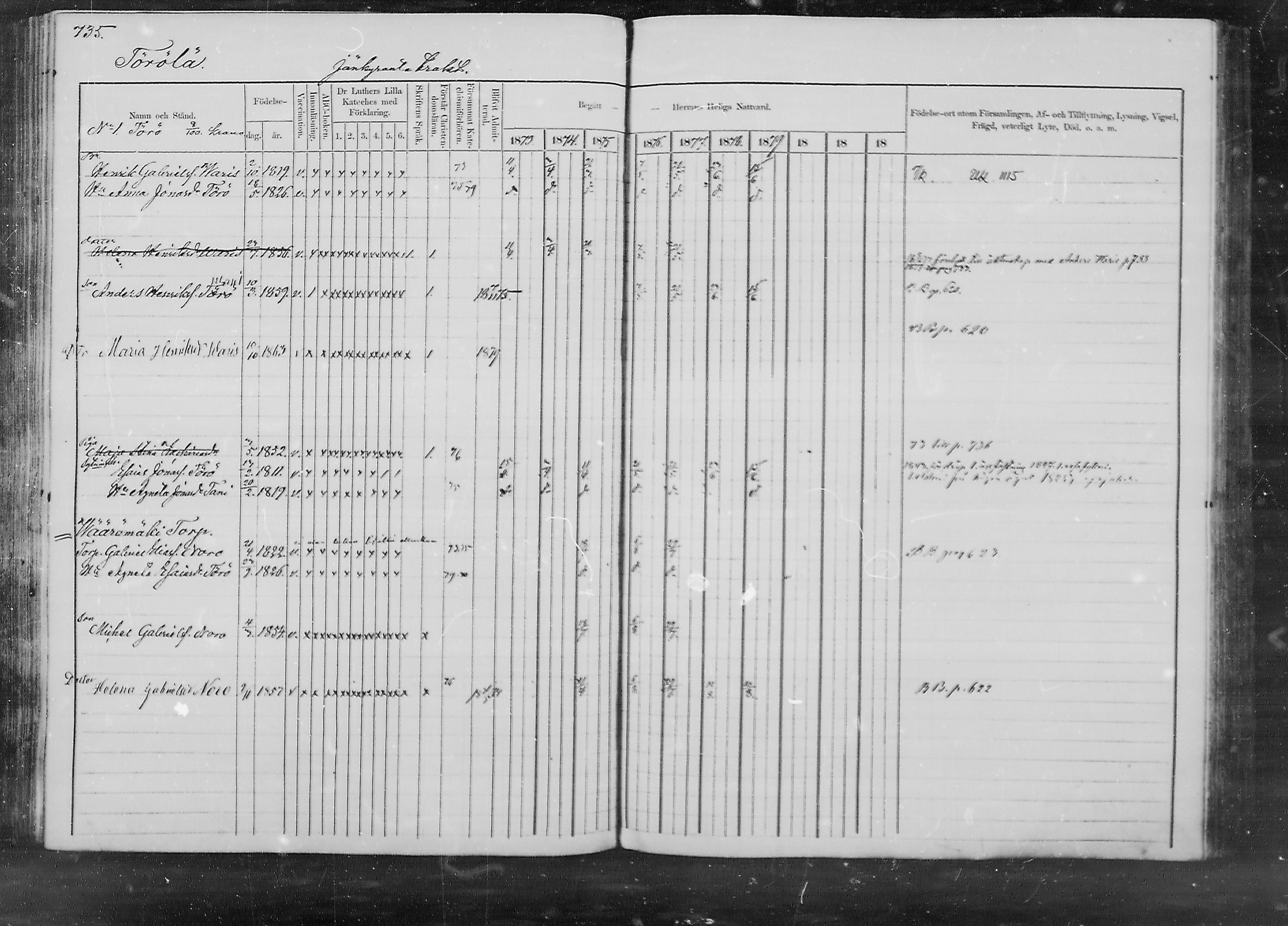 [ ../kirjat/Kirkonkirjat/lappee/rippikirja_1873-1879_mko190-201/kuvat/279.jpg ]
