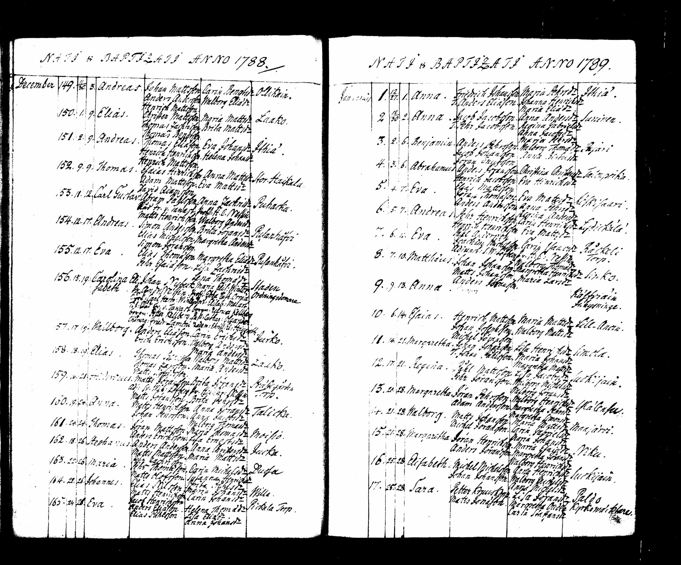 [ ../kirjat/Kirkonkirjat/lappee/syntyneet_1786-1801_tk955/kuvat/24.jpg ]