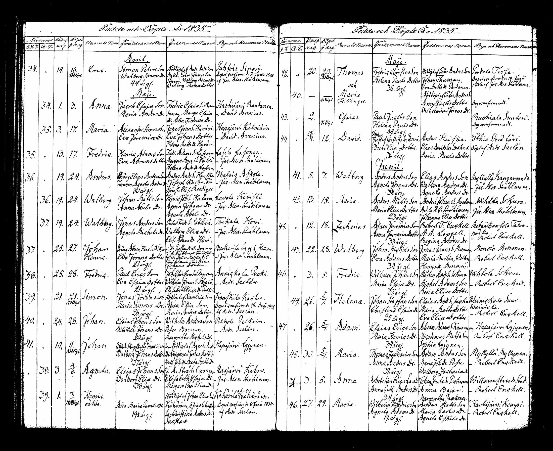 [ ../kirjat/Kirkonkirjat/lappee/syntyneet_1819-1838_tk955/kuvat/149.jpg ]