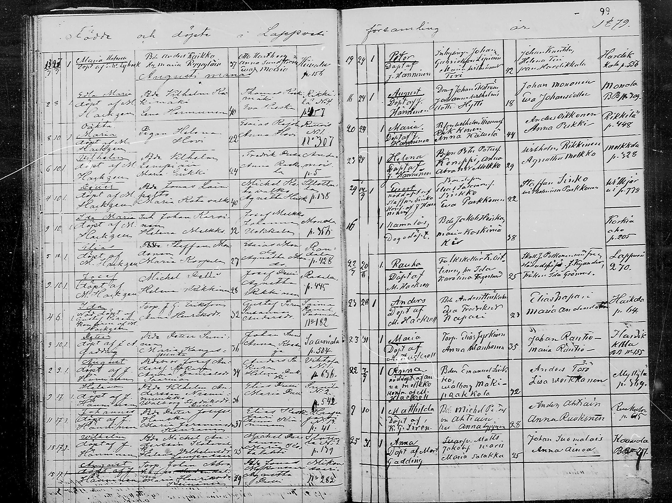 [ ../kirjat/Kirkonkirjat/lappee/syntyneet_1871-1879_mko38-41/kuvat/100.jpg ]