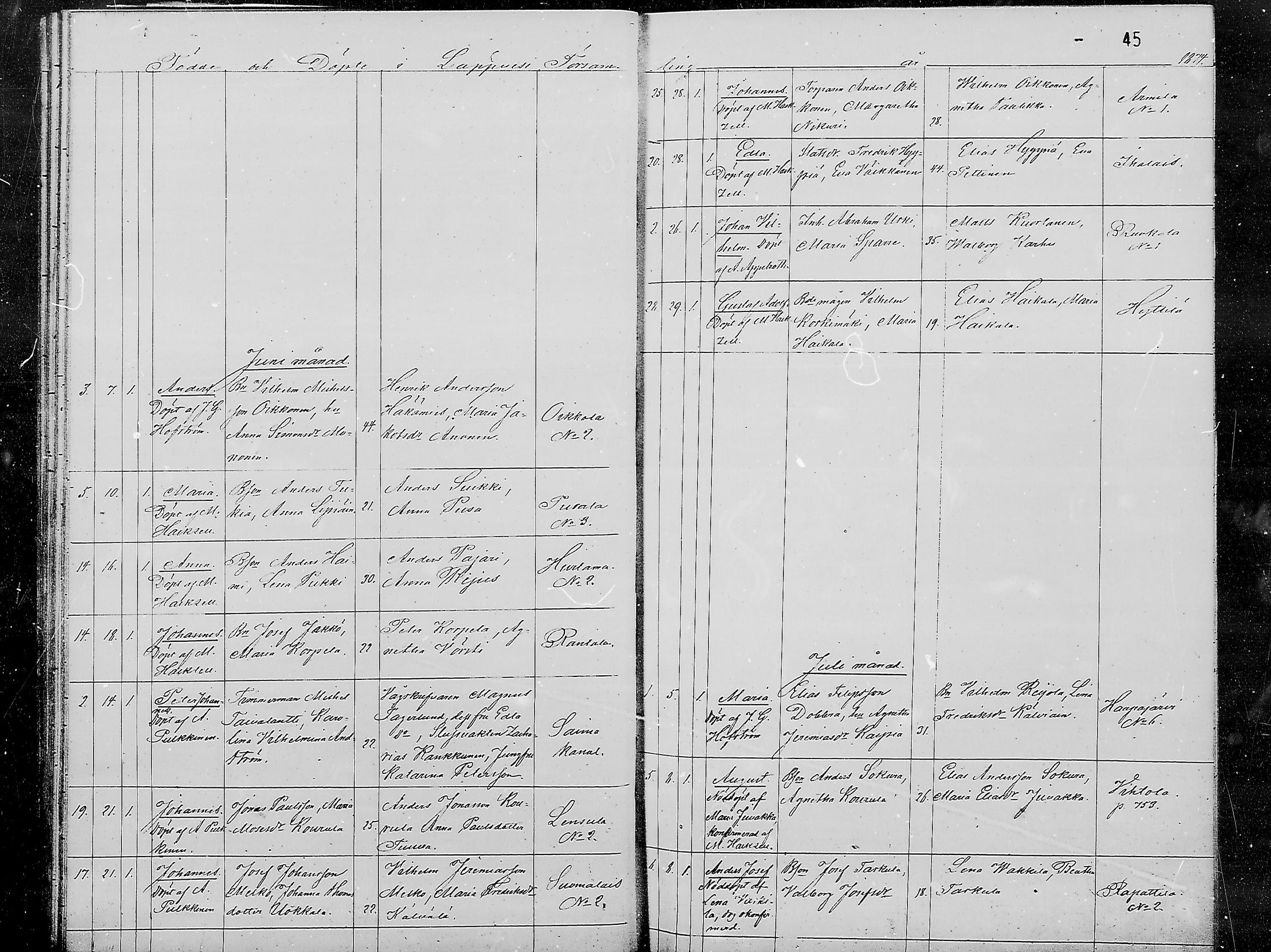 [ ../kirjat/Kirkonkirjat/lappee/syntyneet_1871-1879_mko38-41/kuvat/45.jpg ]