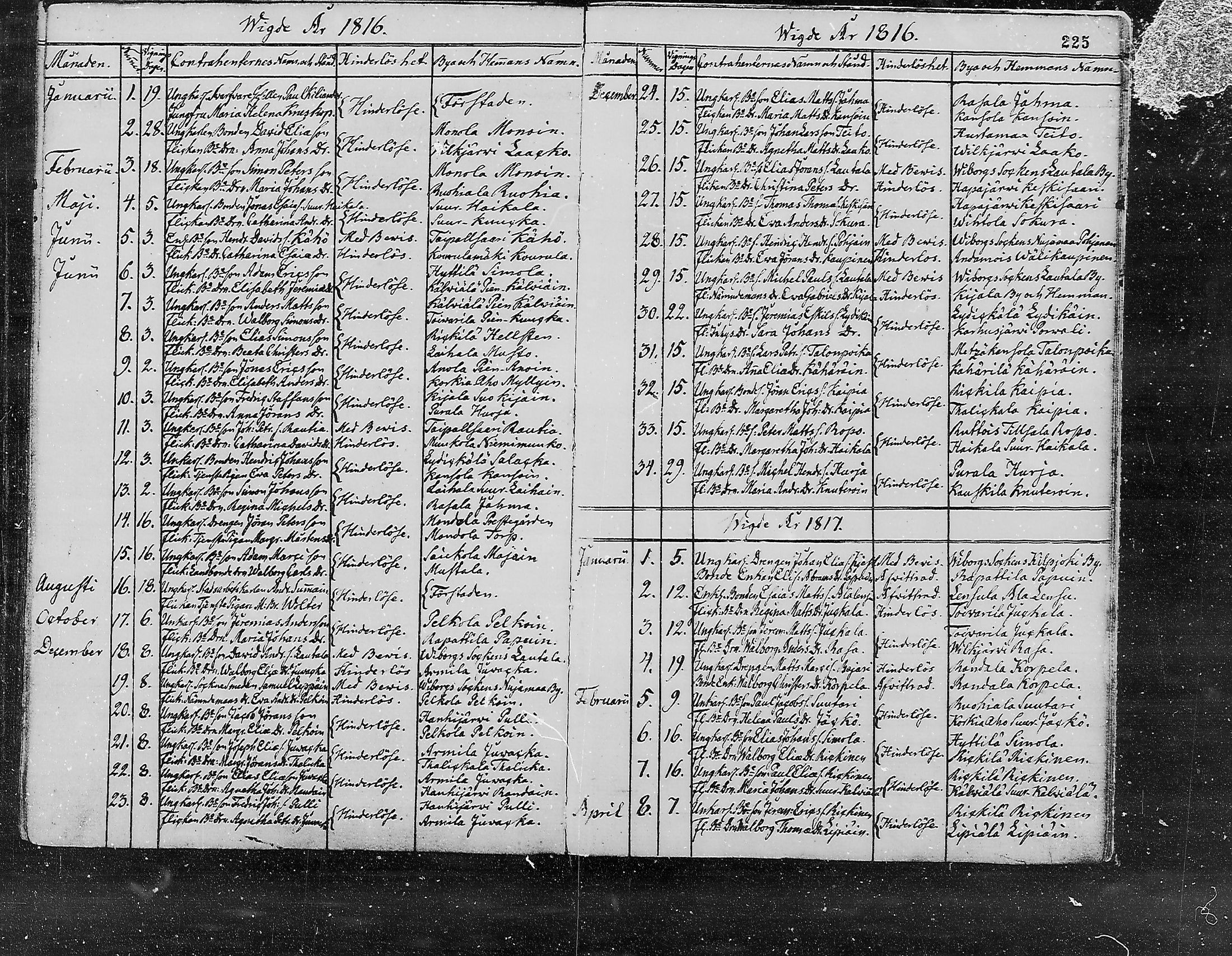 [ ../kirjat/Kirkonkirjat/lappee/vihityt_1802-1818_mko5/kuvat/23.jpg ]