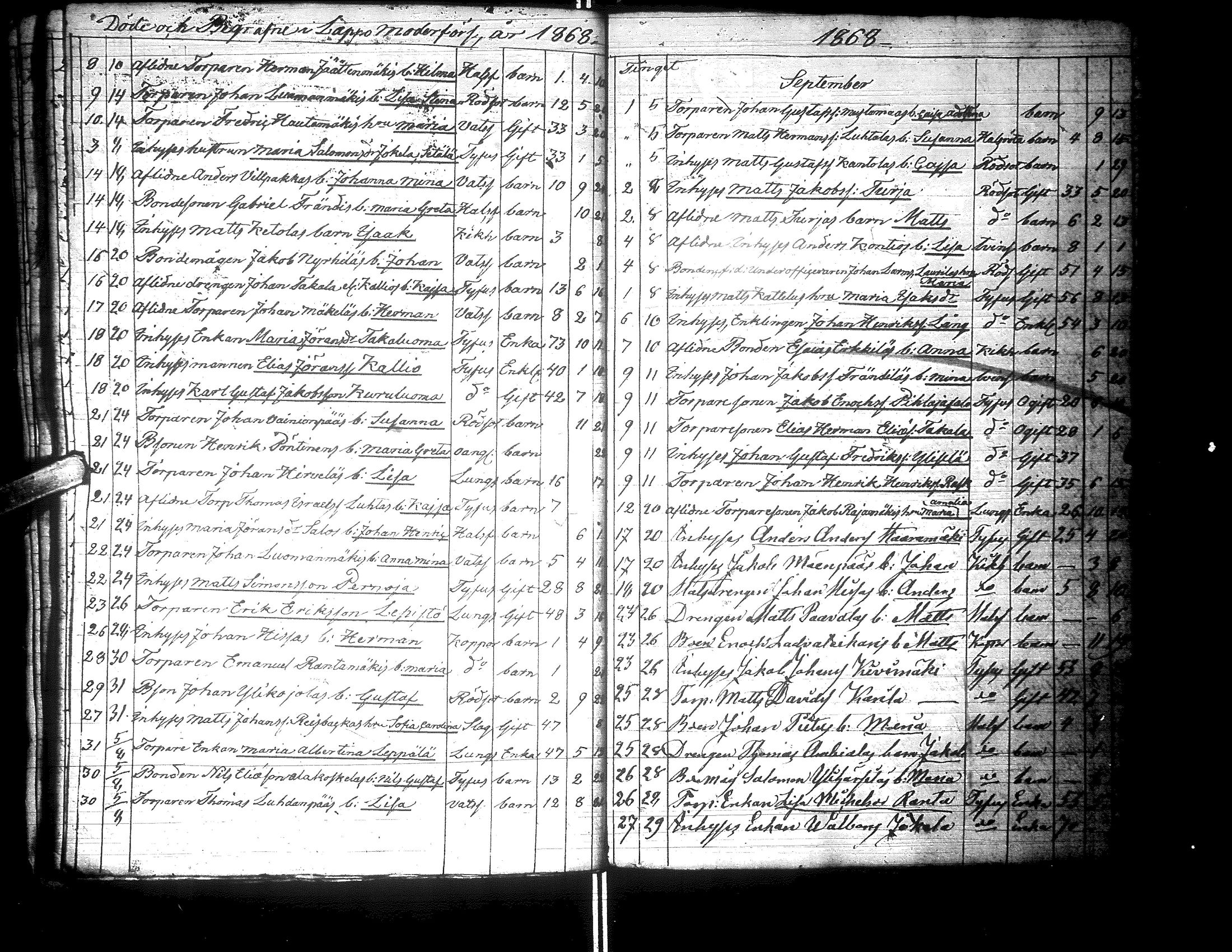 [ ../kirjat/Kirkonkirjat/lapua/kuolleet_1841-1882_uk117-118/kuvat/100.jpg ]