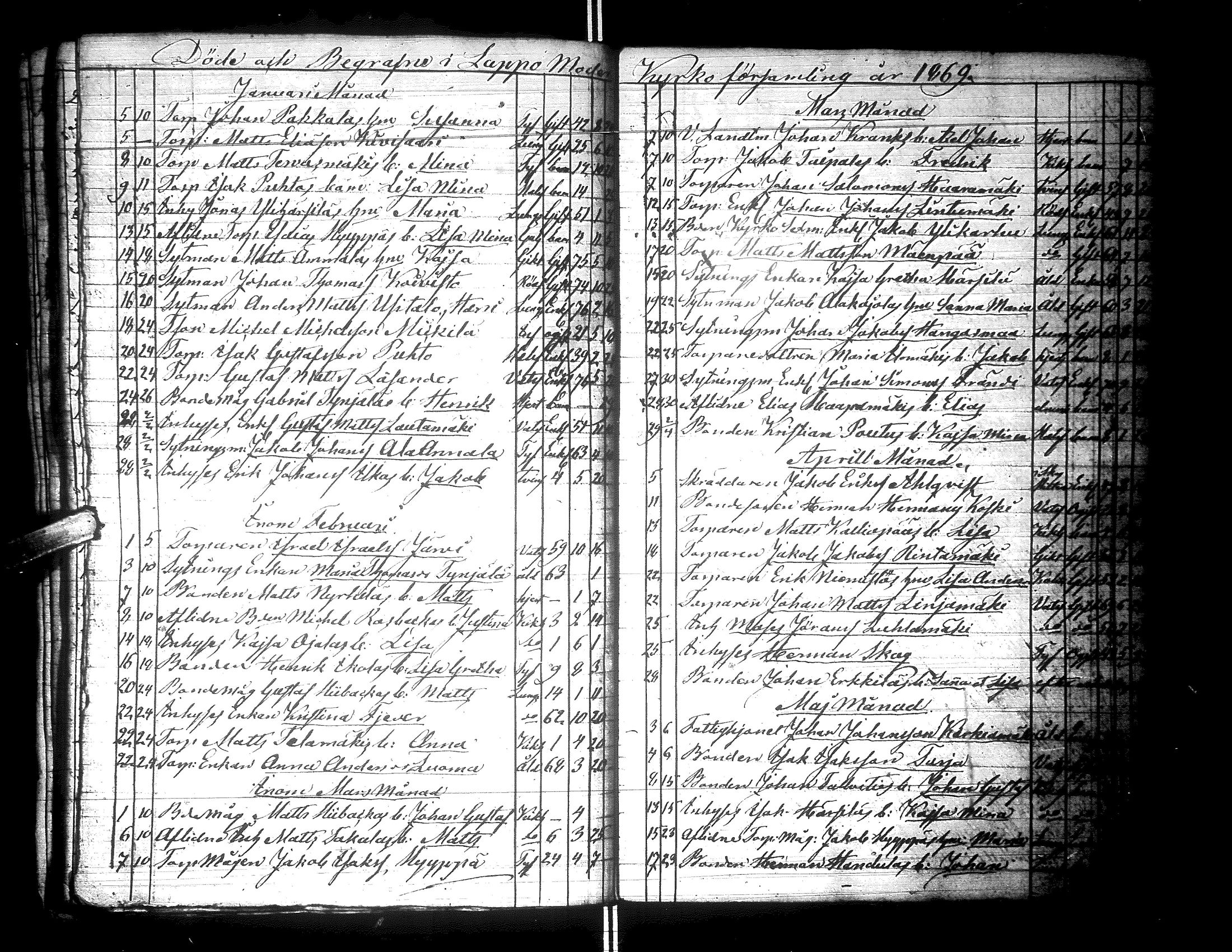 [ ../kirjat/Kirkonkirjat/lapua/kuolleet_1841-1882_uk117-118/kuvat/102.jpg ]