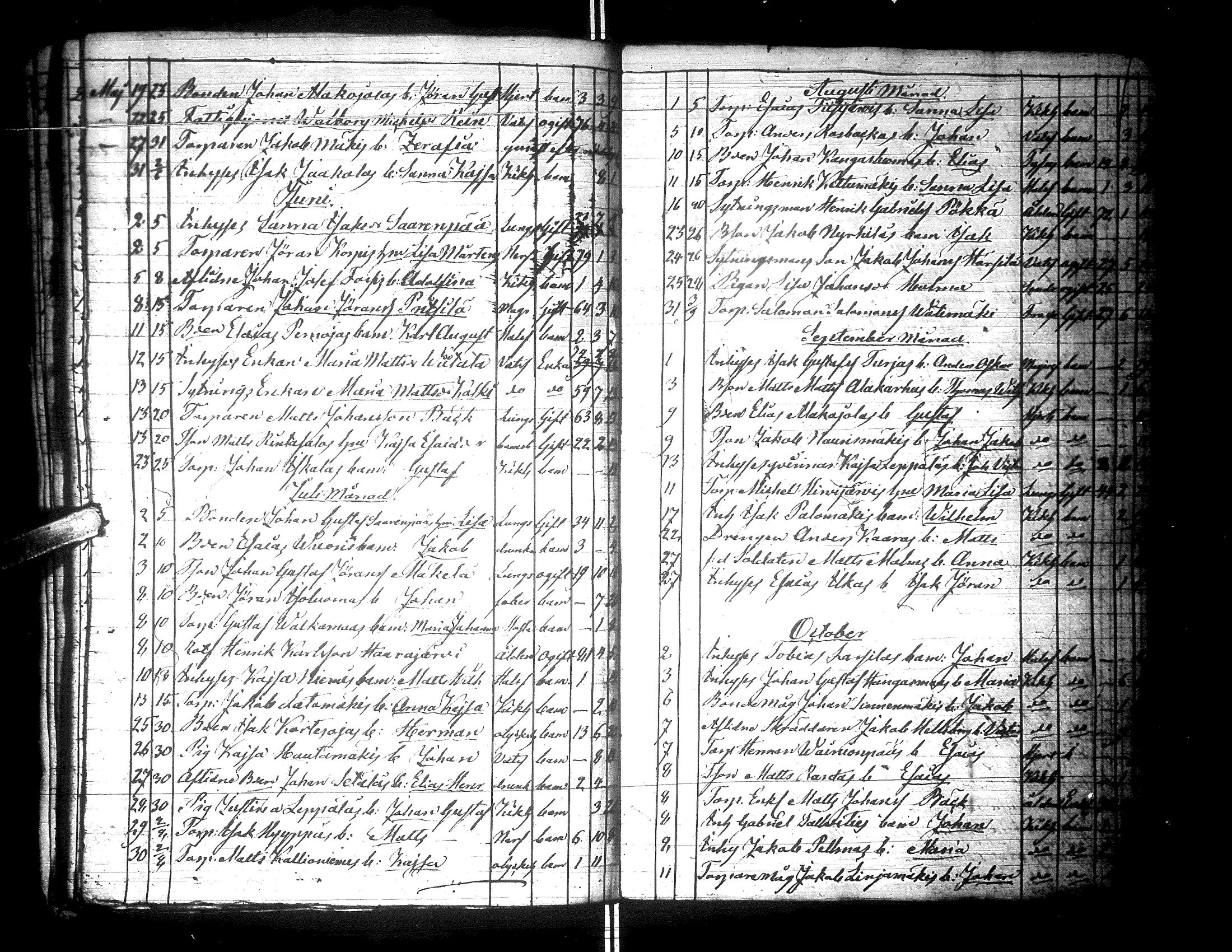 [ ../kirjat/Kirkonkirjat/lapua/kuolleet_1841-1882_uk117-118/kuvat/103.jpg ]