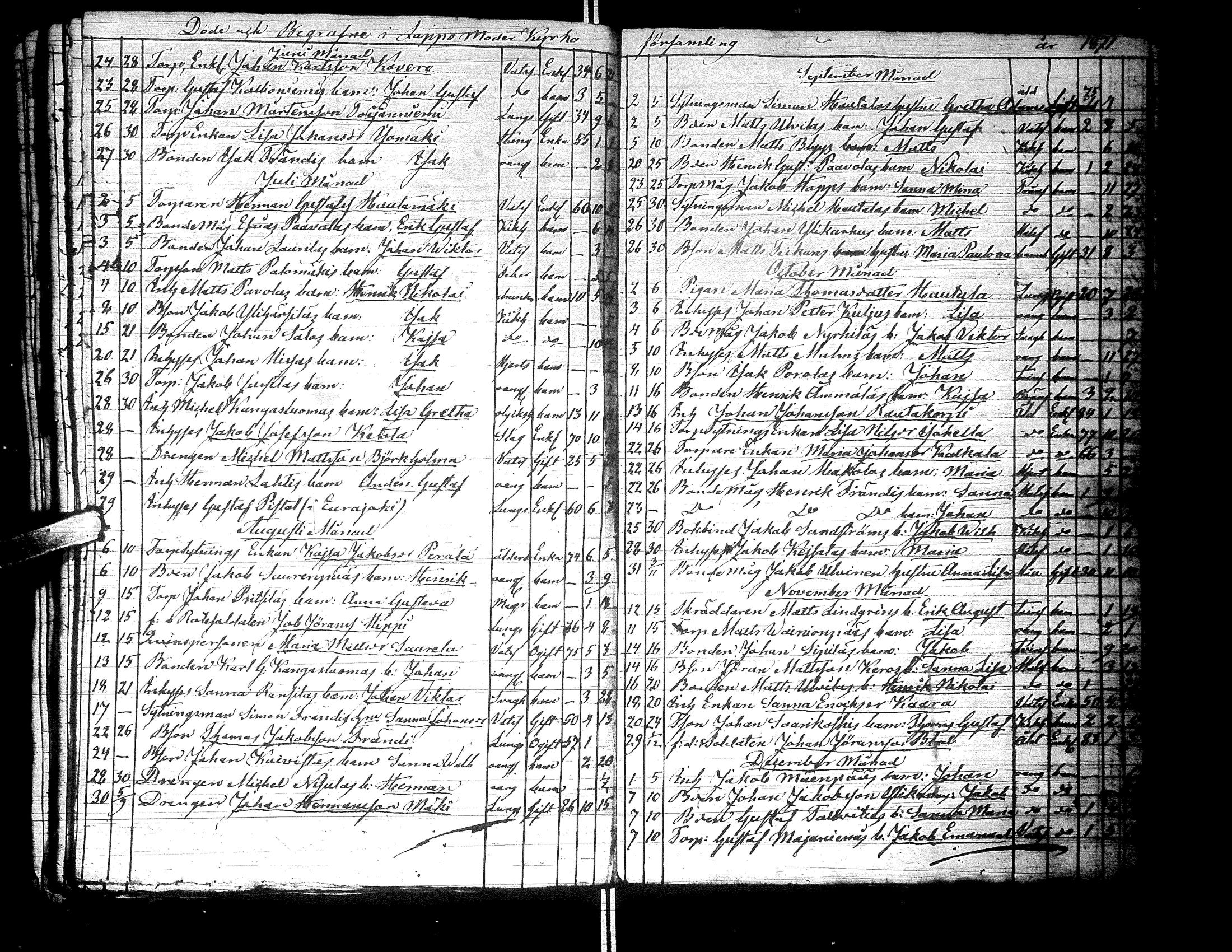 [ ../kirjat/Kirkonkirjat/lapua/kuolleet_1841-1882_uk117-118/kuvat/115.jpg ]