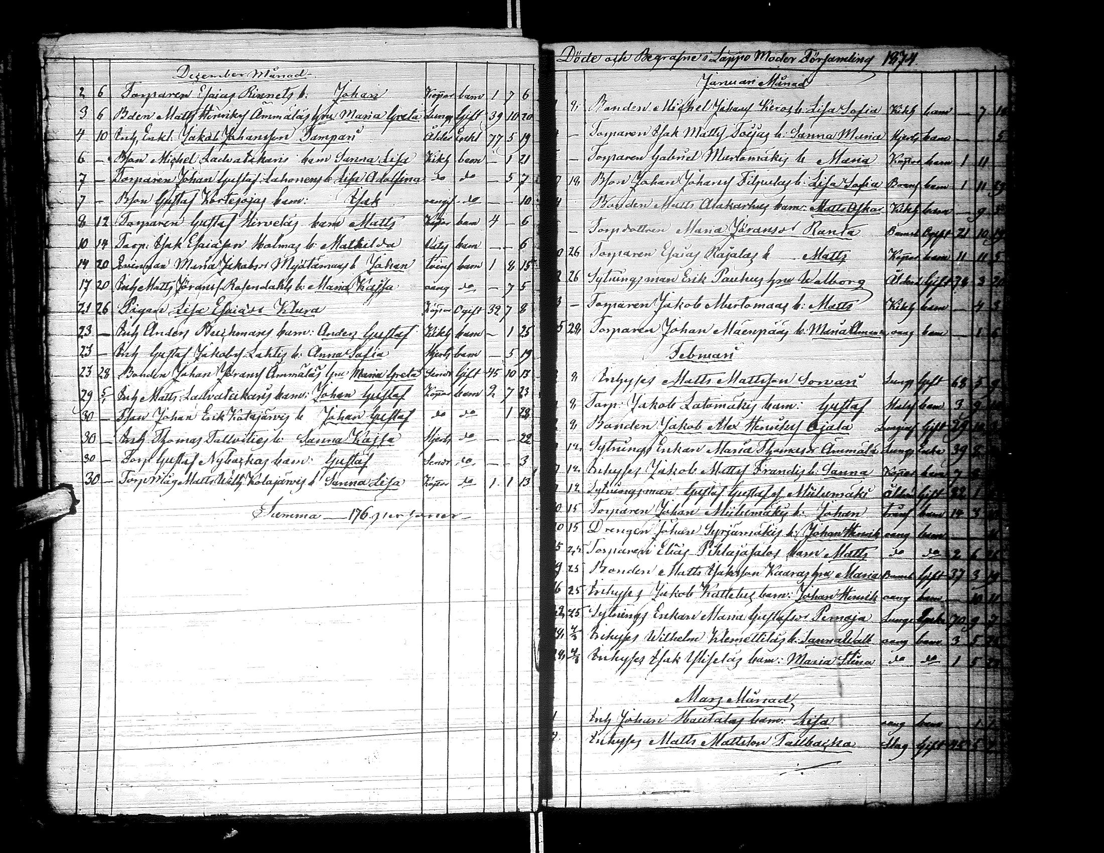 [ ../kirjat/Kirkonkirjat/lapua/kuolleet_1841-1882_uk117-118/kuvat/122.jpg ]