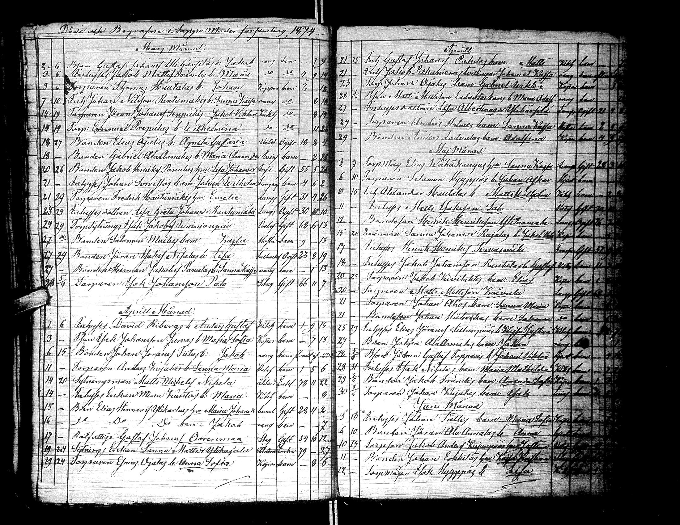 [ ../kirjat/Kirkonkirjat/lapua/kuolleet_1841-1882_uk117-118/kuvat/123.jpg ]