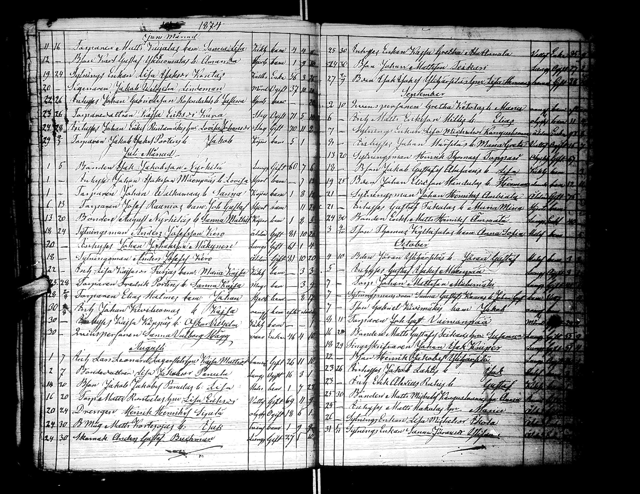 [ ../kirjat/Kirkonkirjat/lapua/kuolleet_1841-1882_uk117-118/kuvat/124.jpg ]