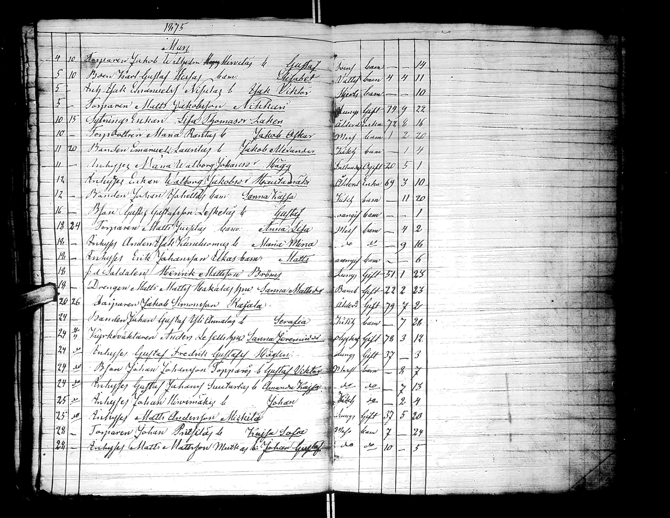 [ ../kirjat/Kirkonkirjat/lapua/kuolleet_1841-1882_uk117-118/kuvat/127.jpg ]