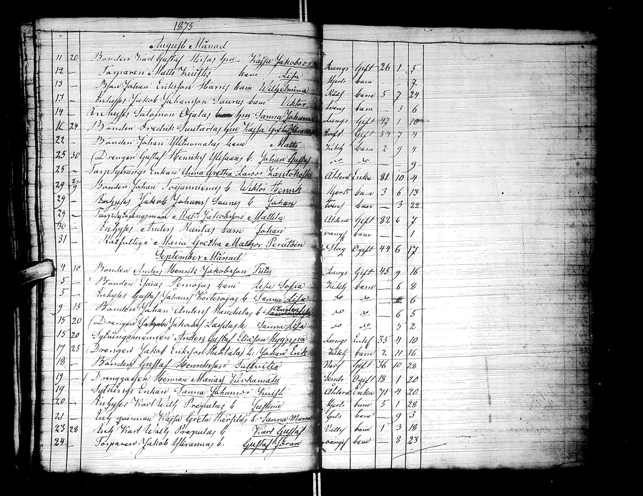 [ ../kirjat/Kirkonkirjat/lapua/kuolleet_1841-1882_uk117-118/kuvat/131.jpg ]