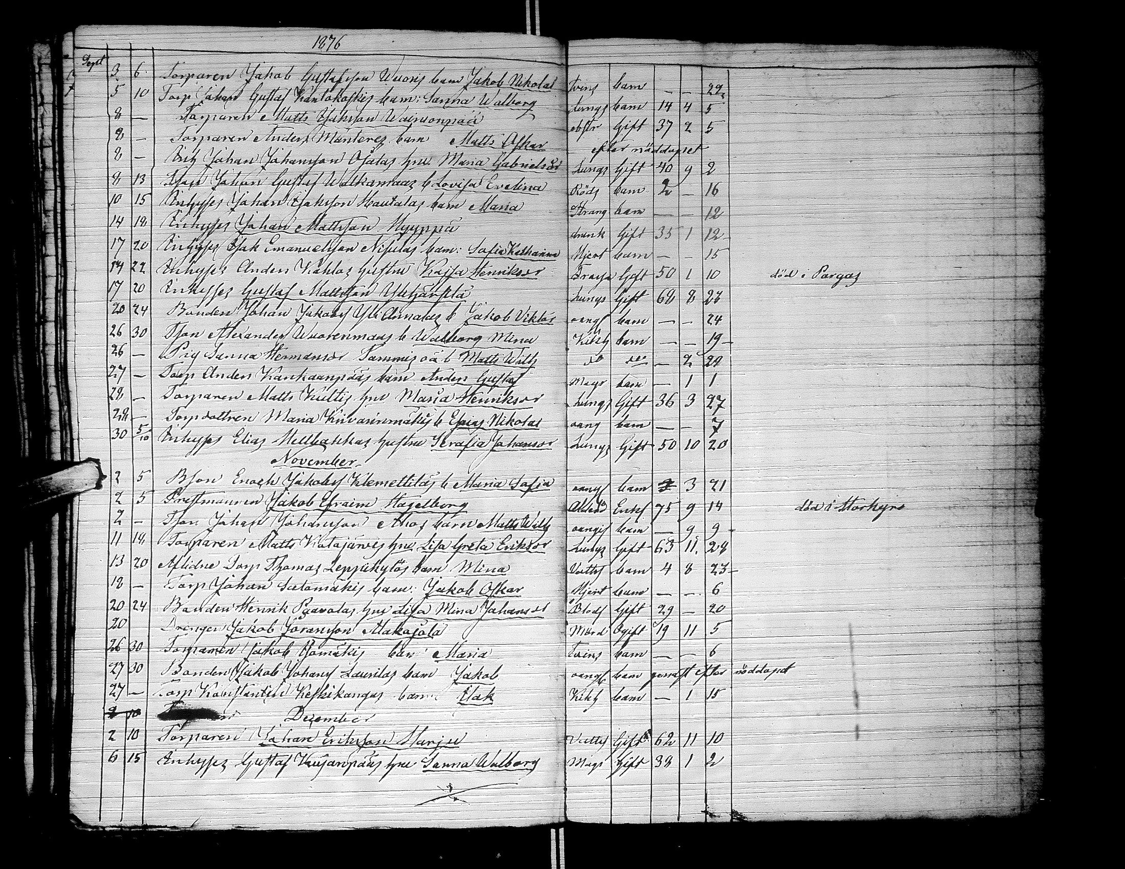[ ../kirjat/Kirkonkirjat/lapua/kuolleet_1841-1882_uk117-118/kuvat/139.jpg ]