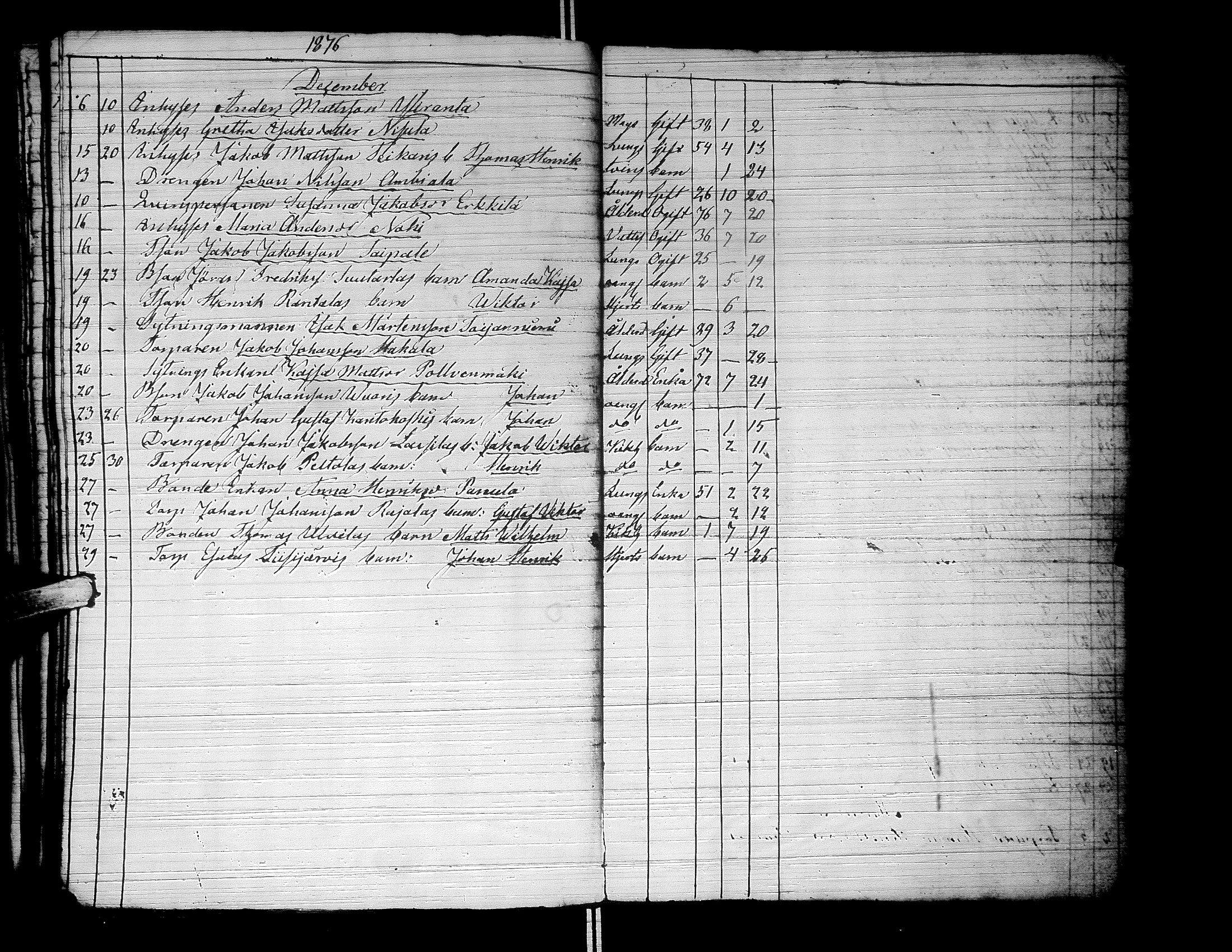 [ ../kirjat/Kirkonkirjat/lapua/kuolleet_1841-1882_uk117-118/kuvat/140.jpg ]